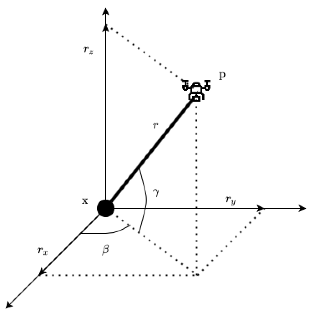 Sensors 22 01150 g002 550