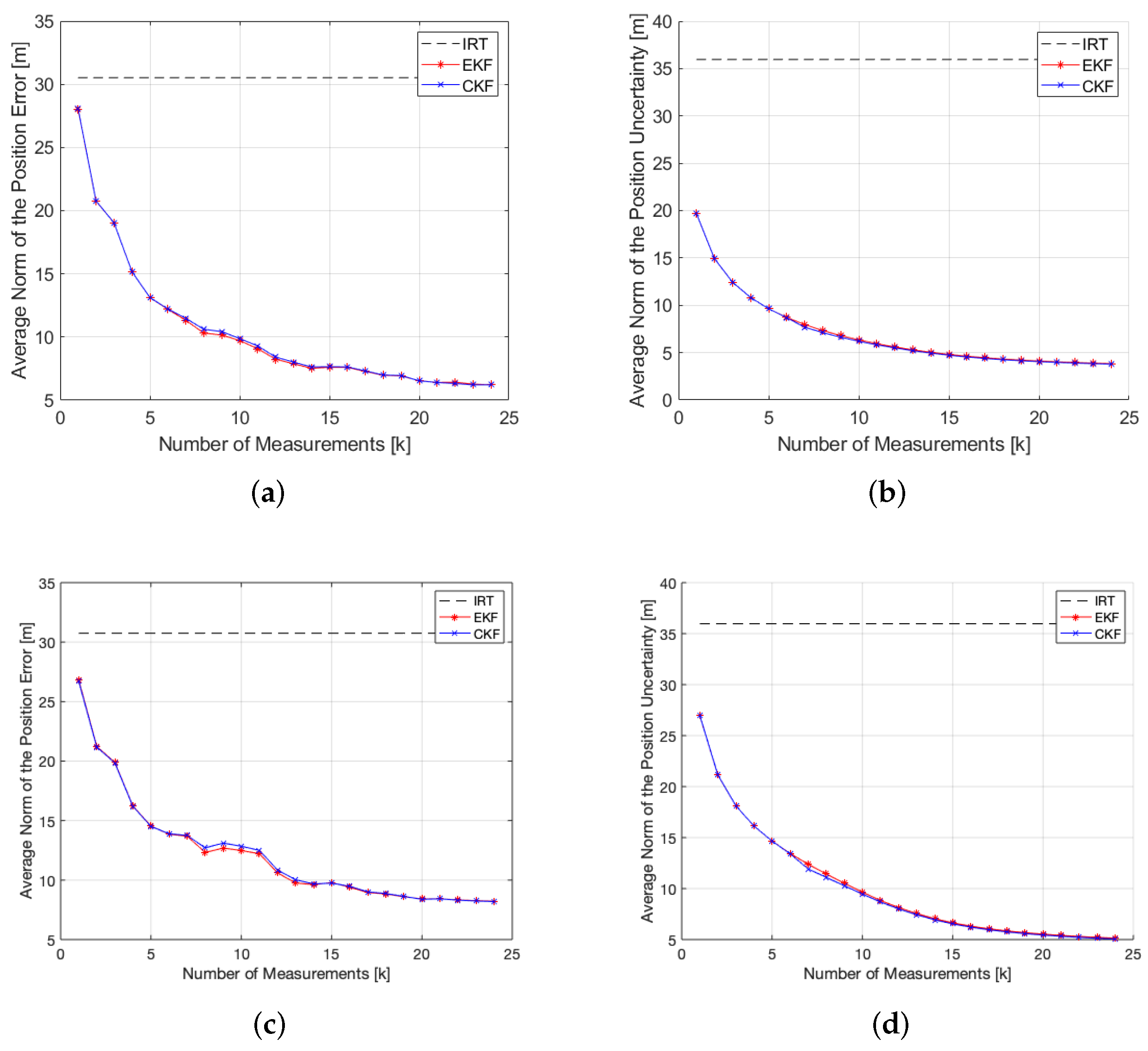 Sensors 22 01150 g006 550
