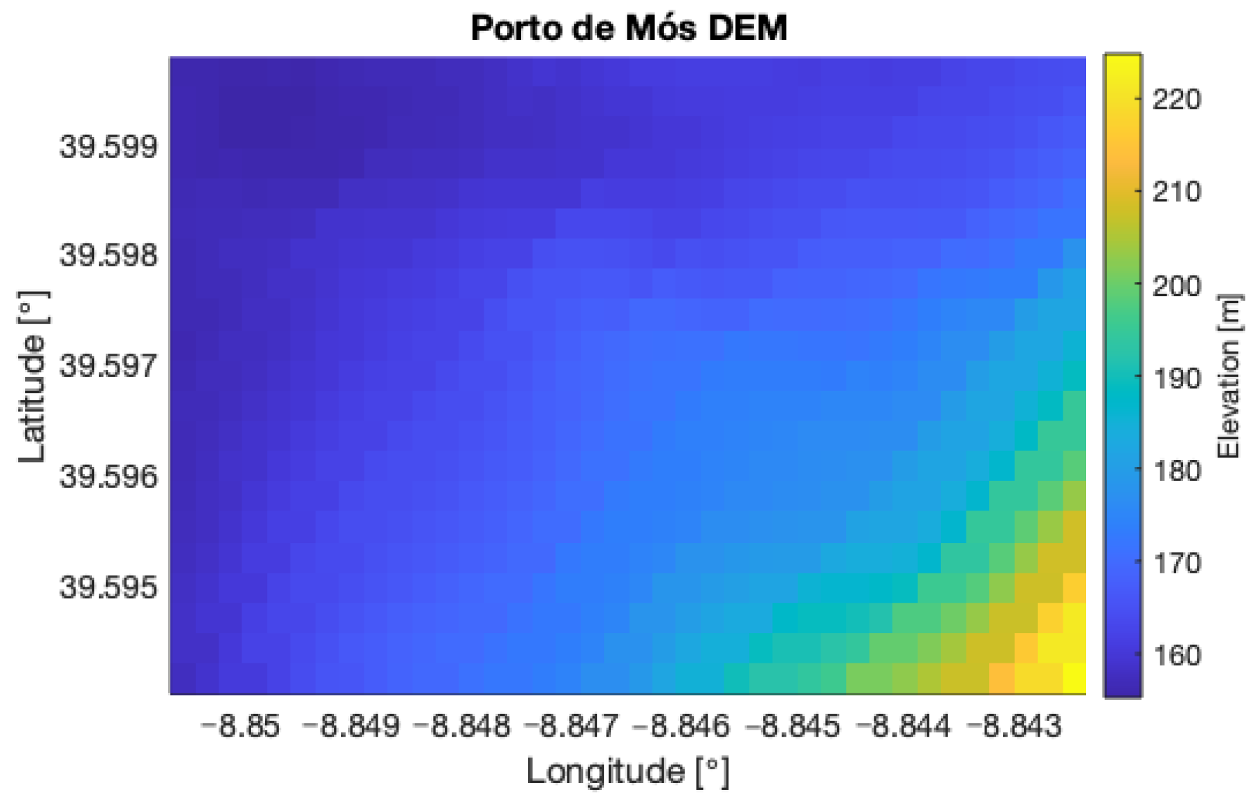 Sensors 22 01150 g008 550