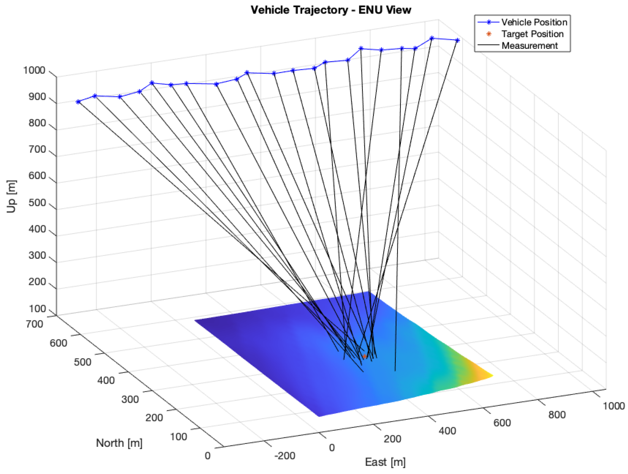 Sensors 22 01150 g009 550