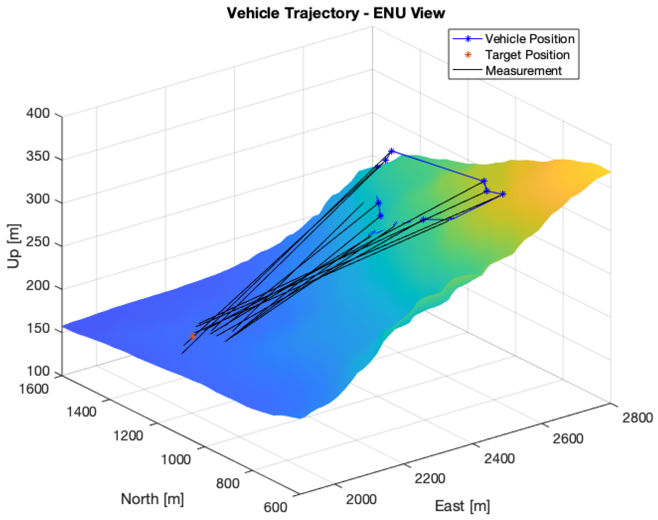 Sensors 22 01150 g012 550