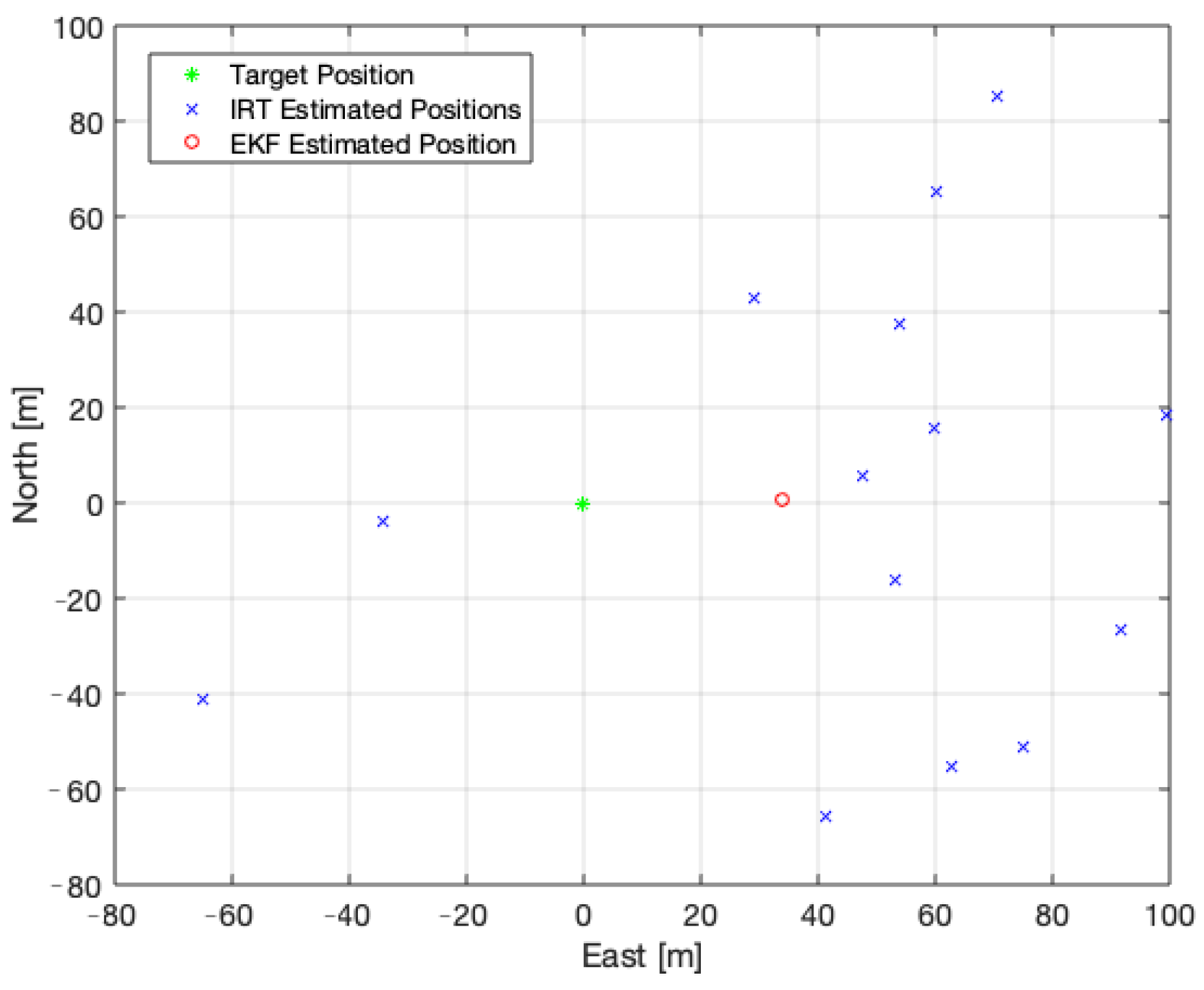 Sensors 22 01150 g013 550