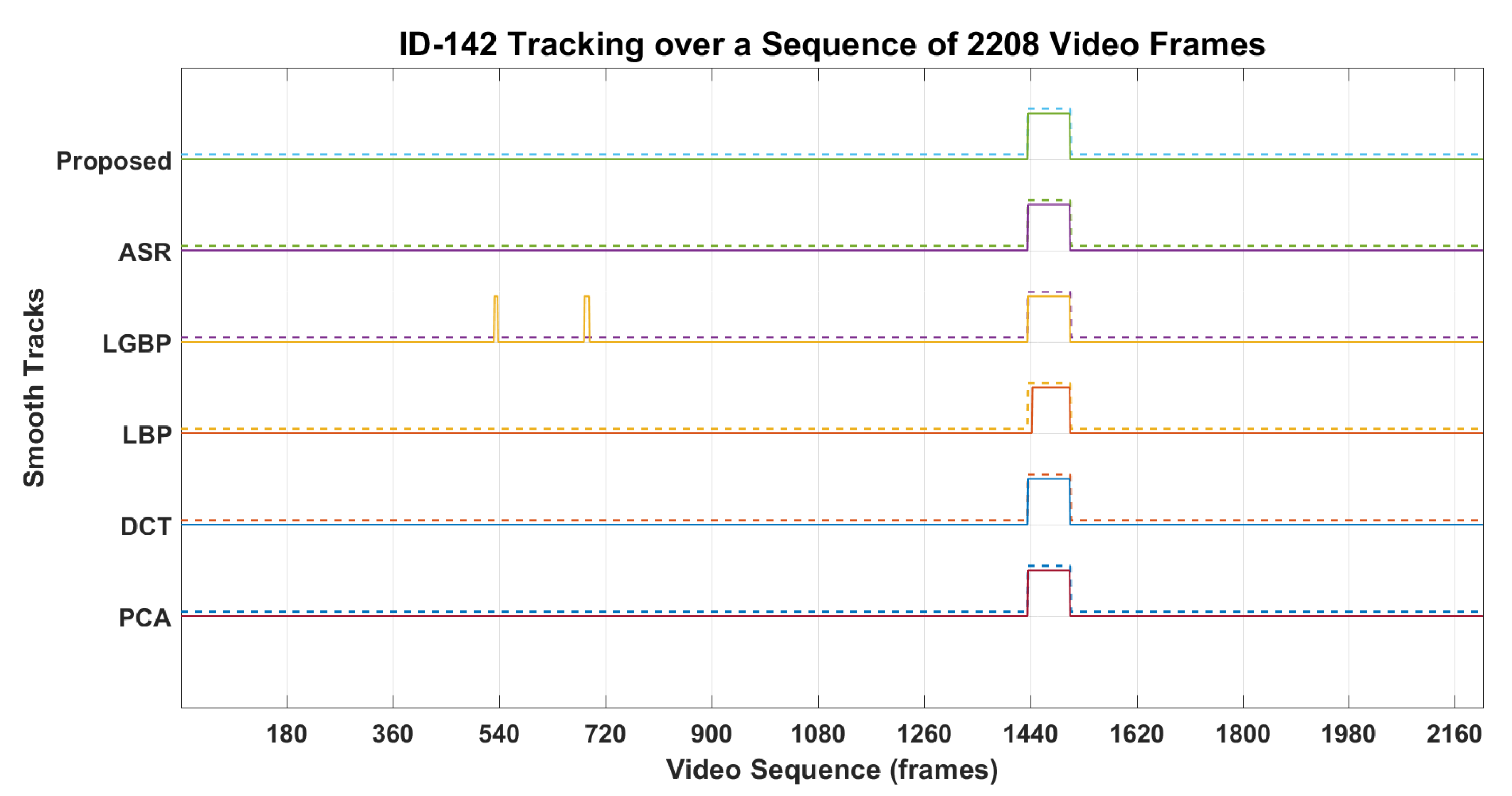 Sensors 22 01153 g011b
