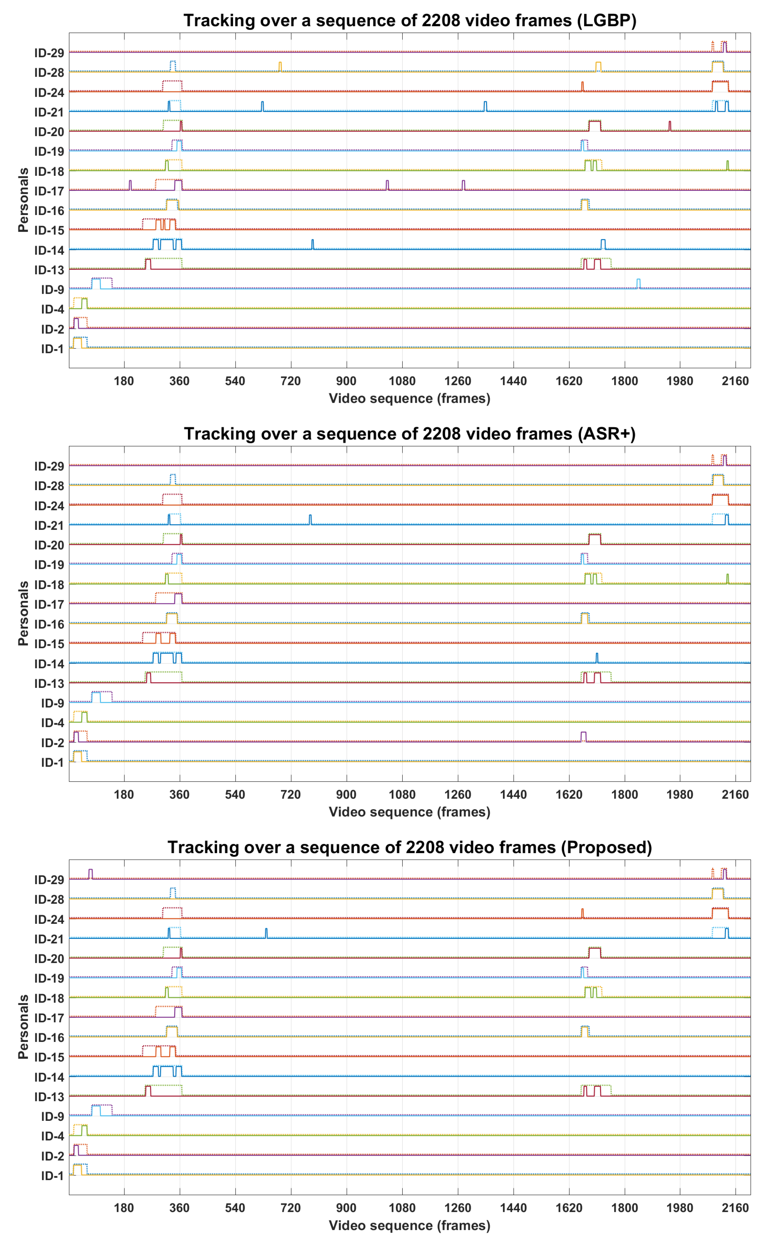 Sensors 22 01153 g017b