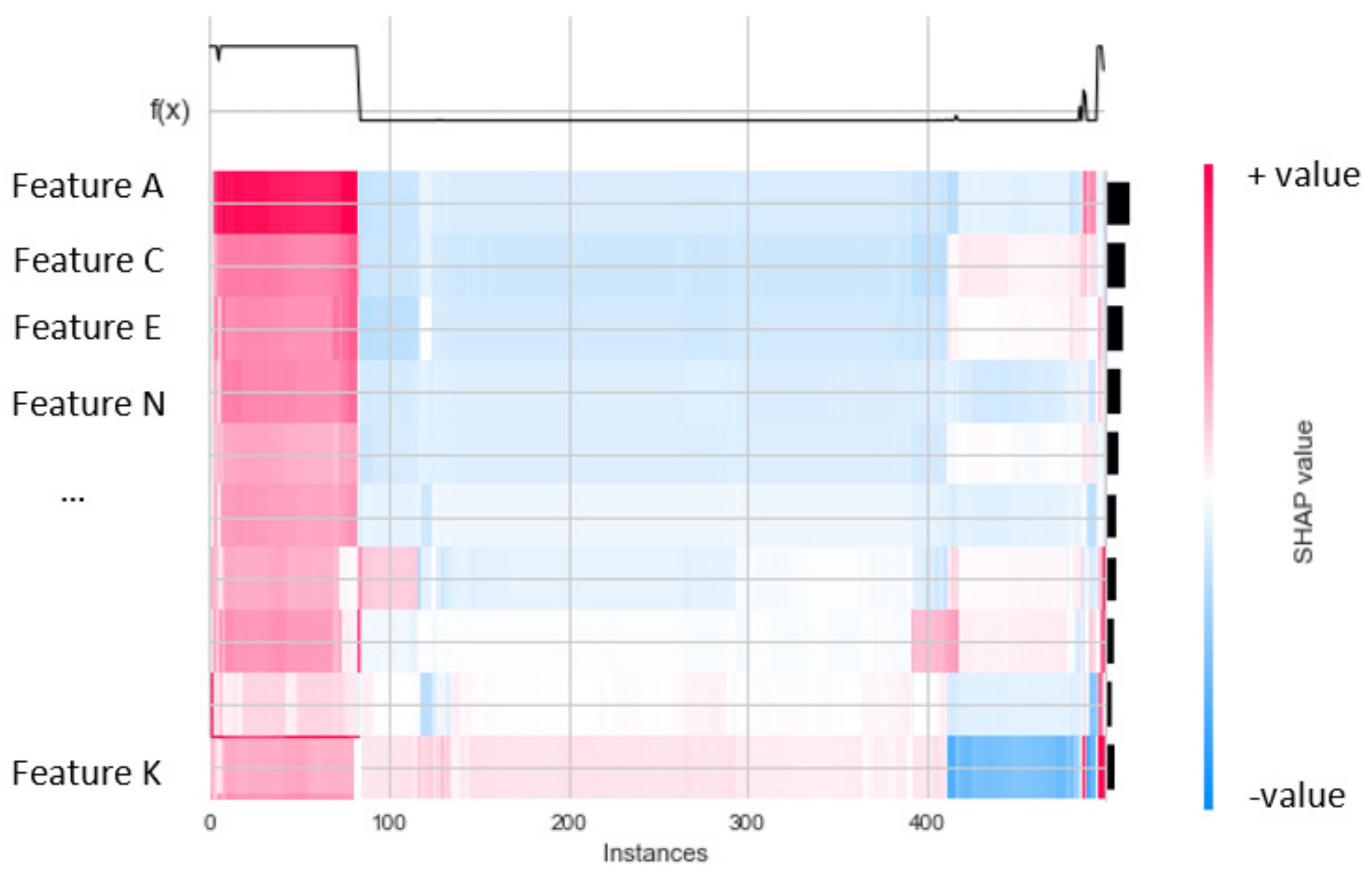 Sensors 22 01154 g001 550