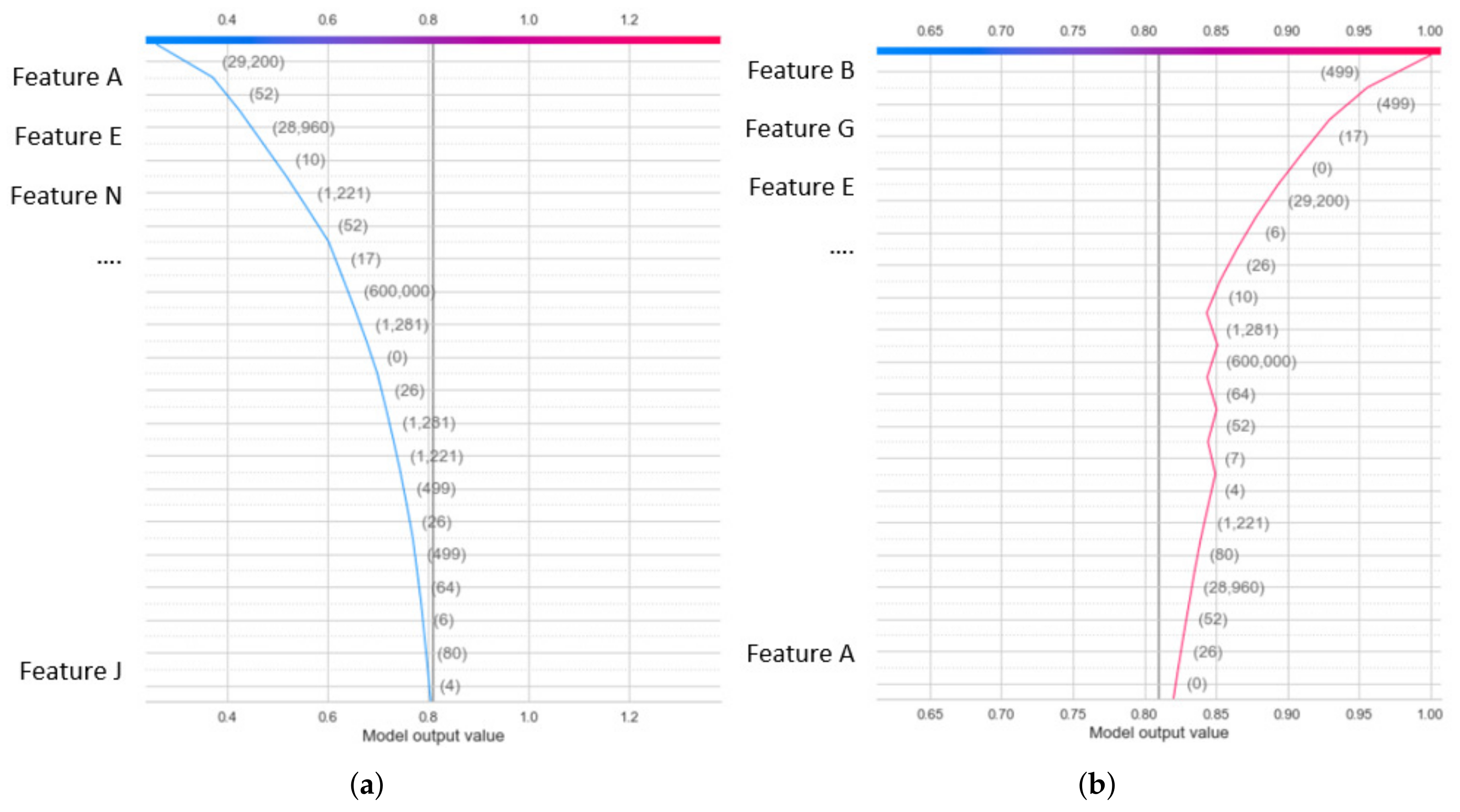 Sensors 22 01154 g002 550