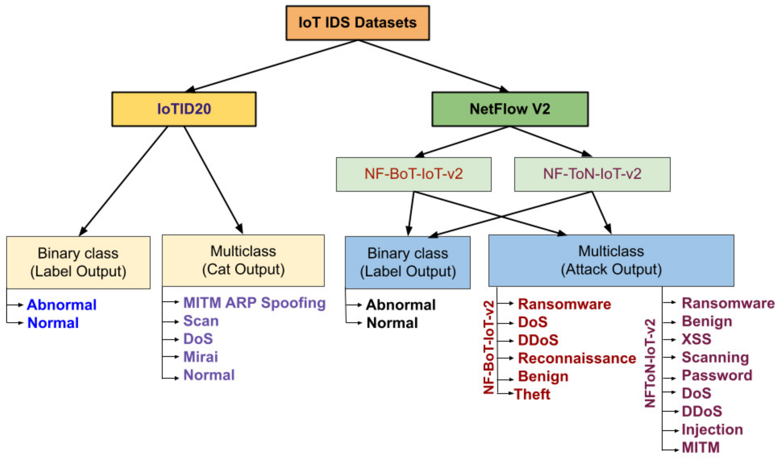 Sensors 22 01154 g004 550