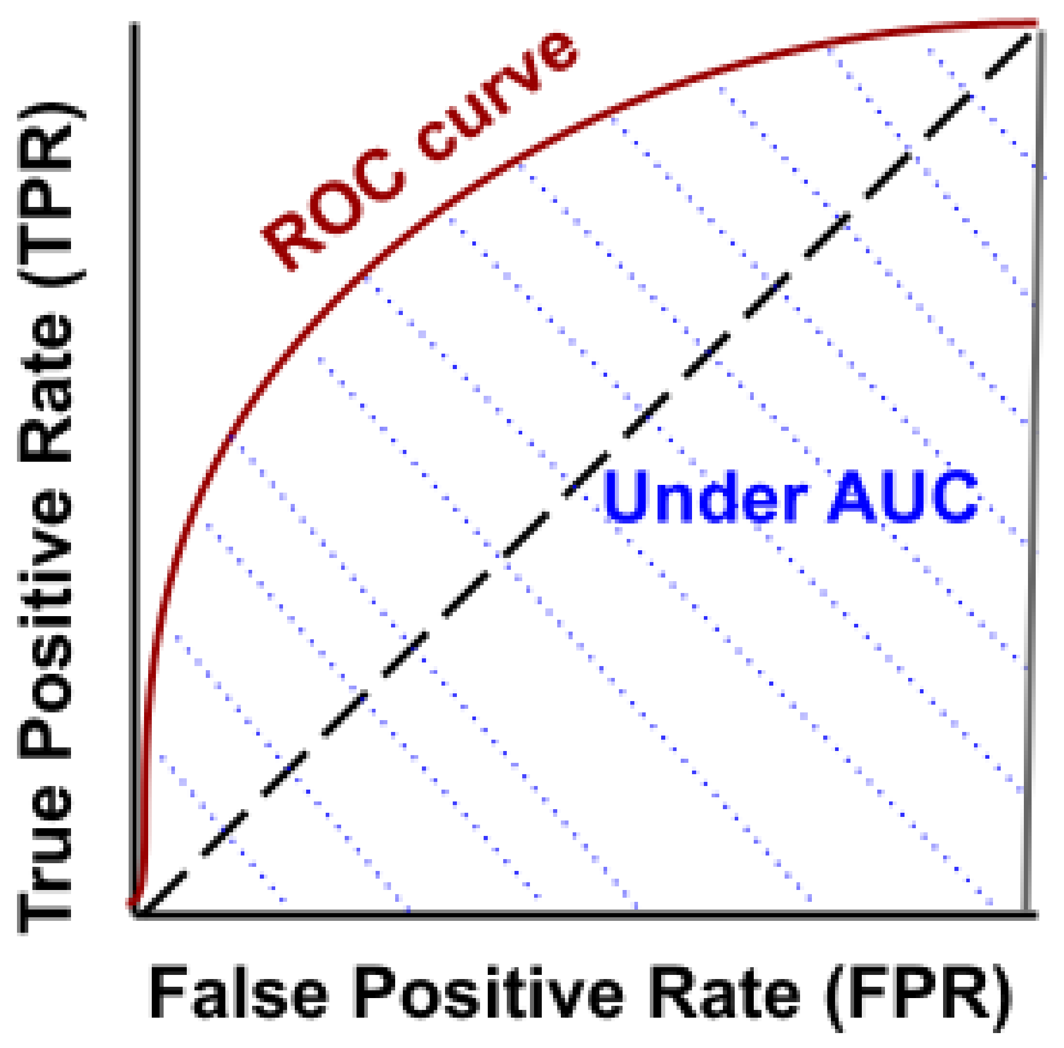 Sensors 22 01154 g005 550