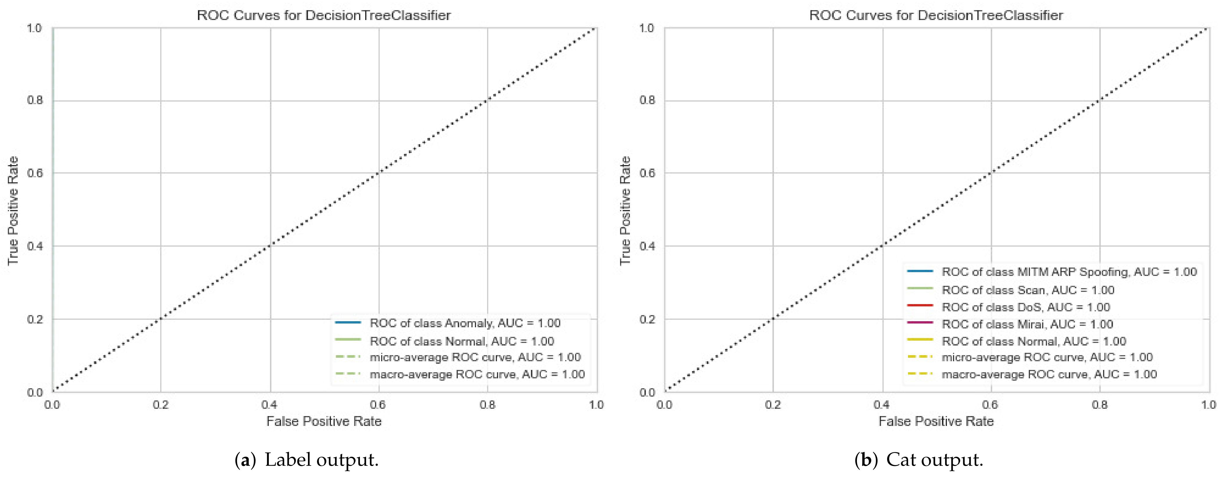 Sensors 22 01154 g006 550