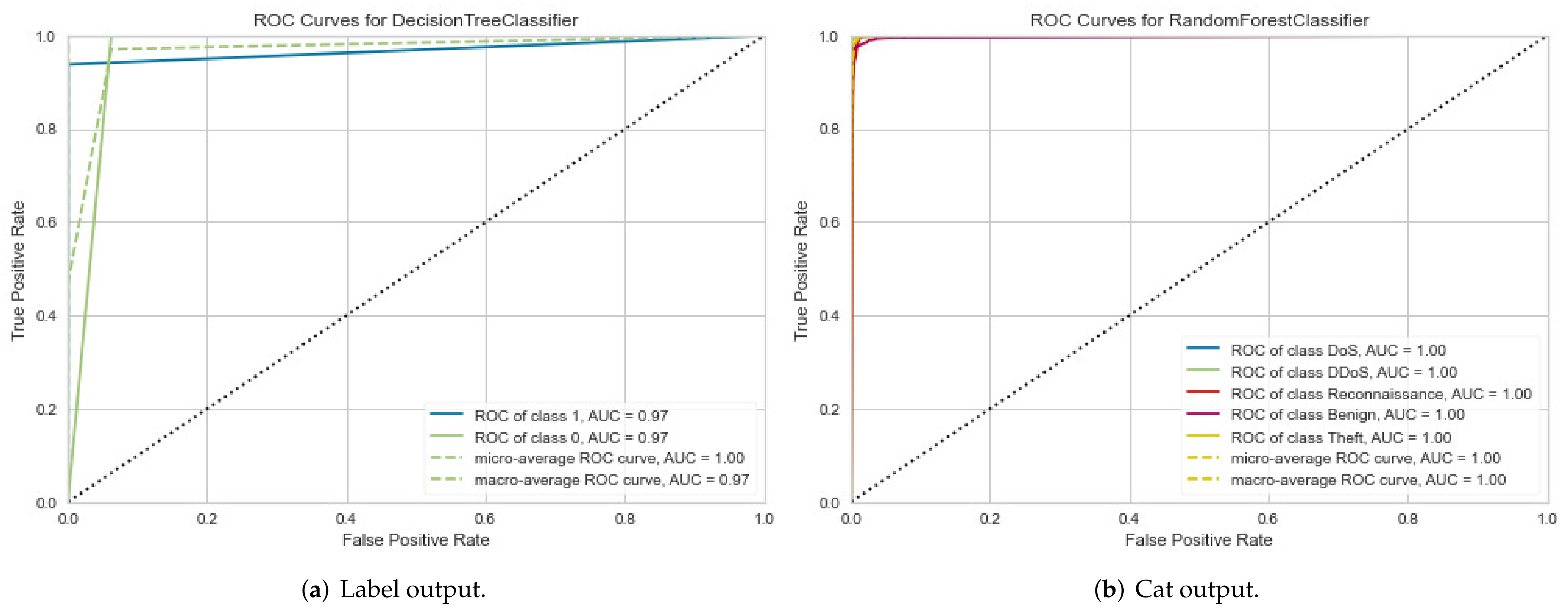 Sensors 22 01154 g008 550