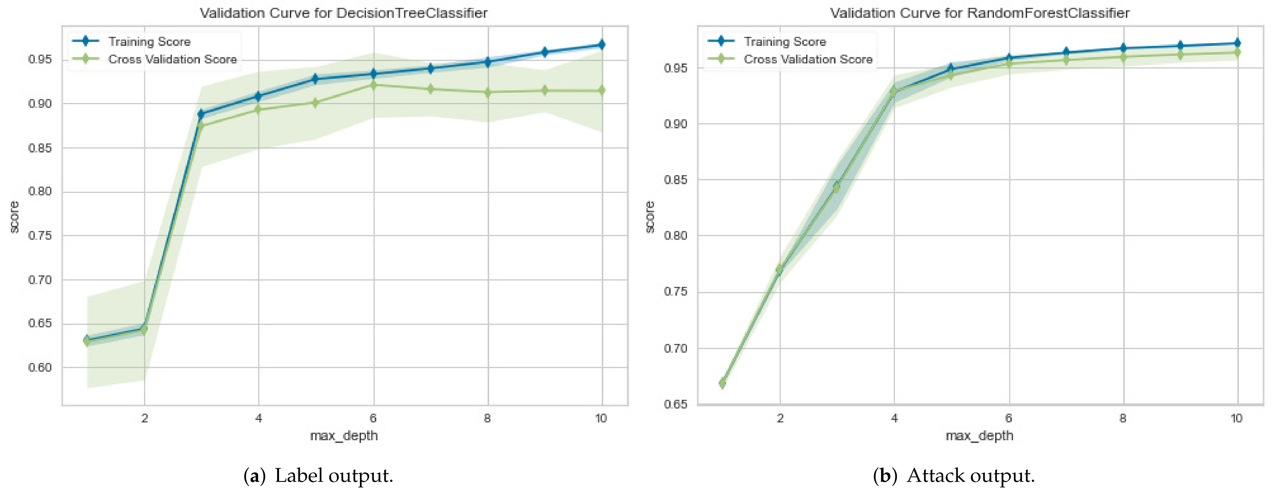 Sensors 22 01154 g009 550