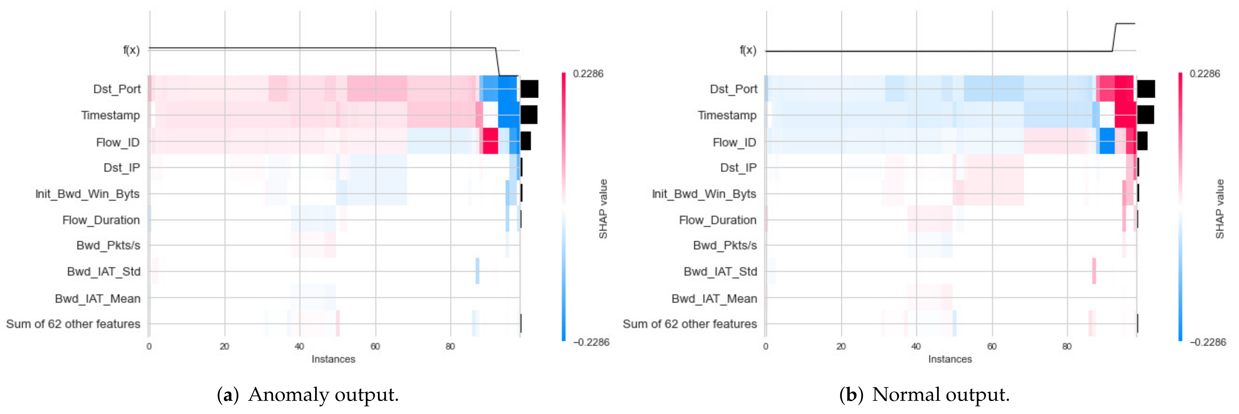 Sensors 22 01154 g010 550