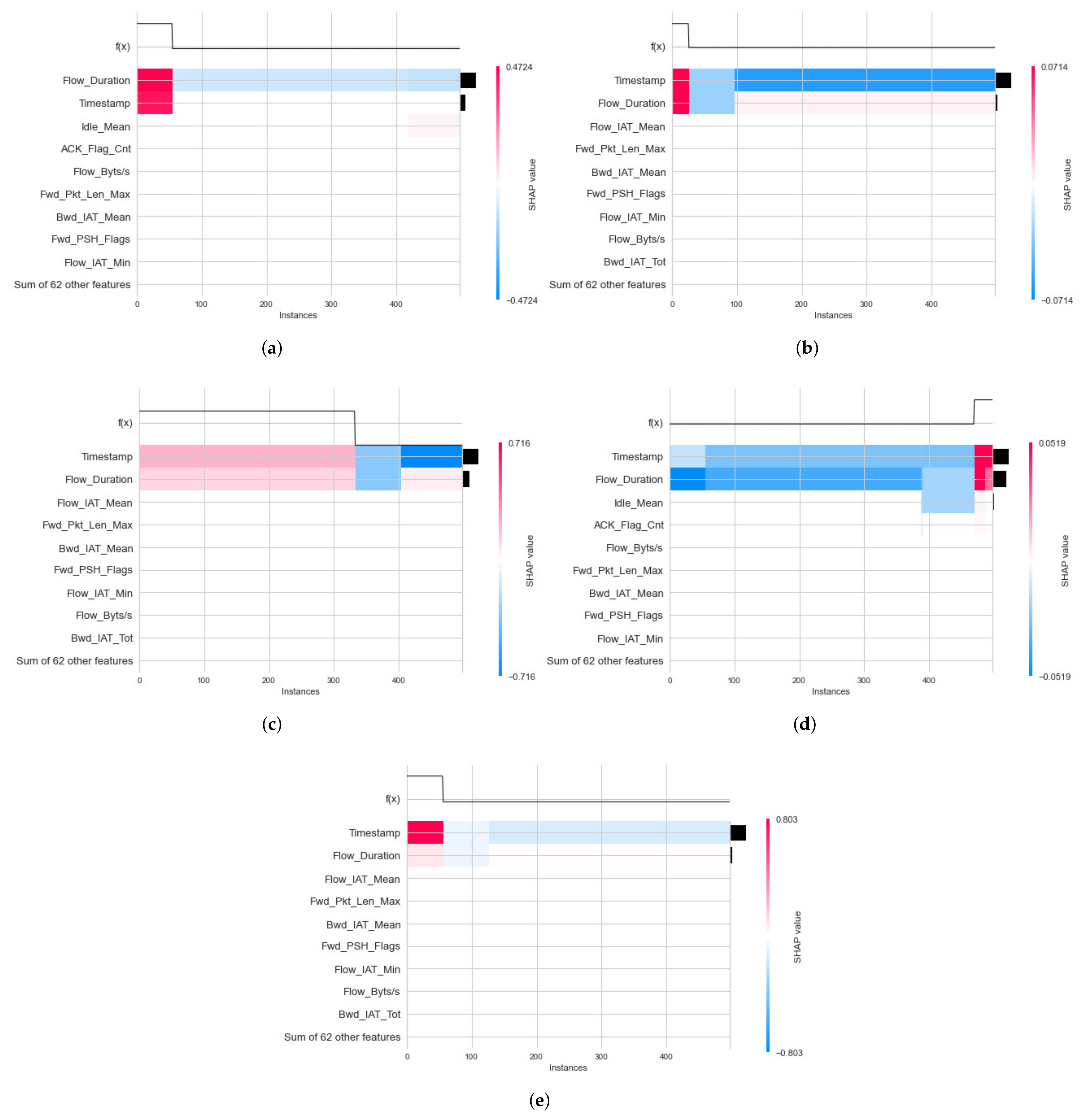 Sensors 22 01154 g011 550