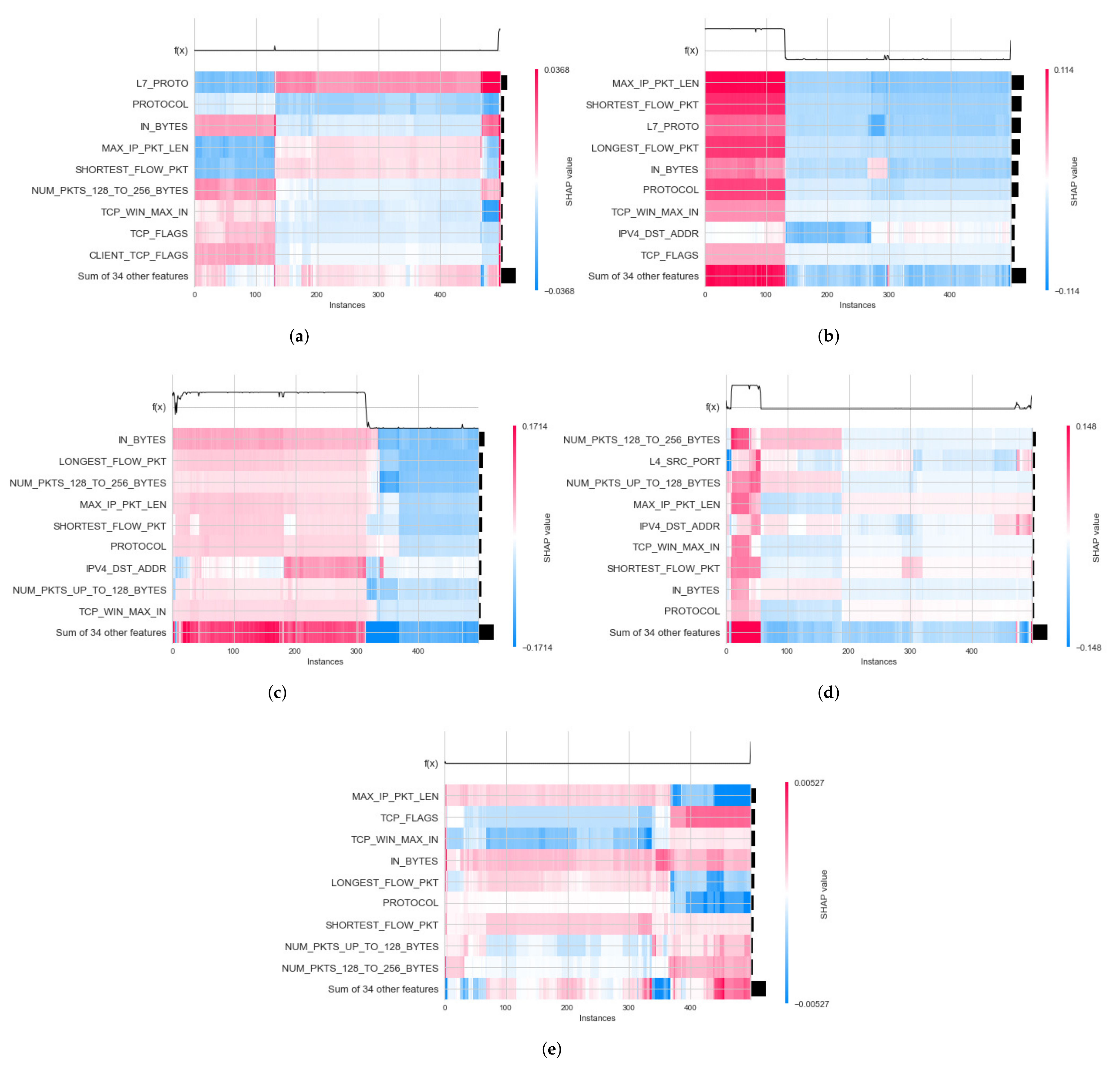 Sensors 22 01154 g012 550