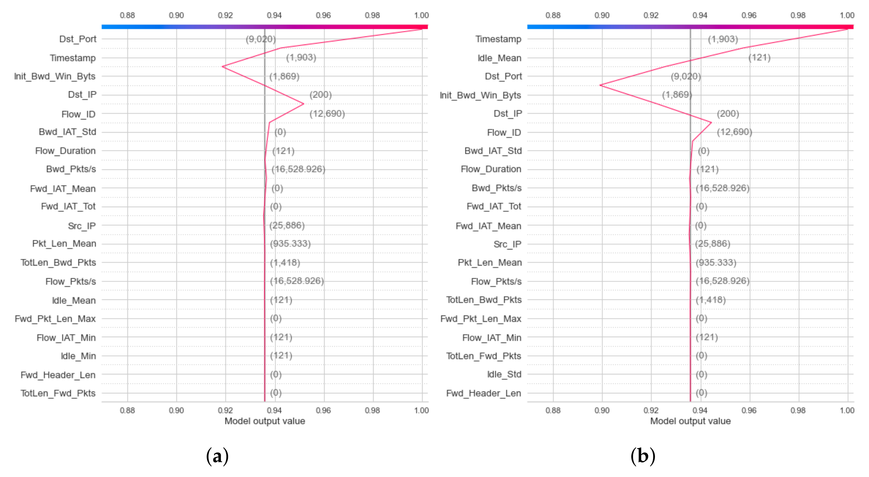 Sensors 22 01154 g013 550