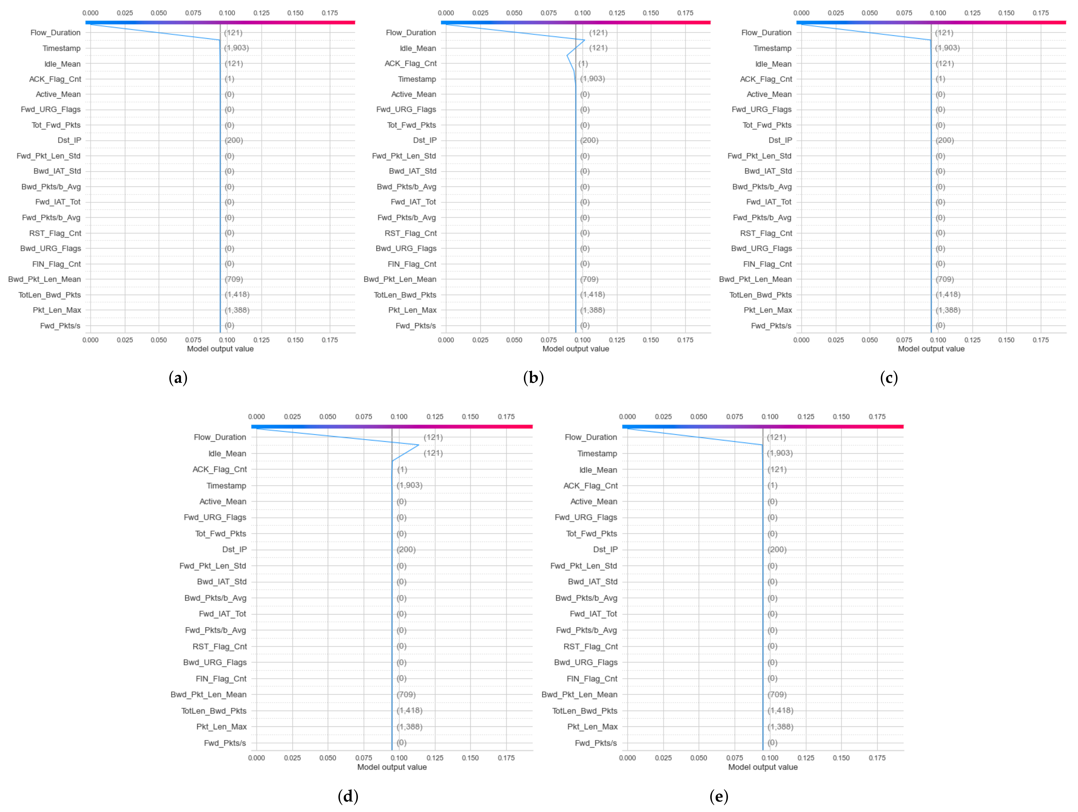 Sensors 22 01154 g014 550
