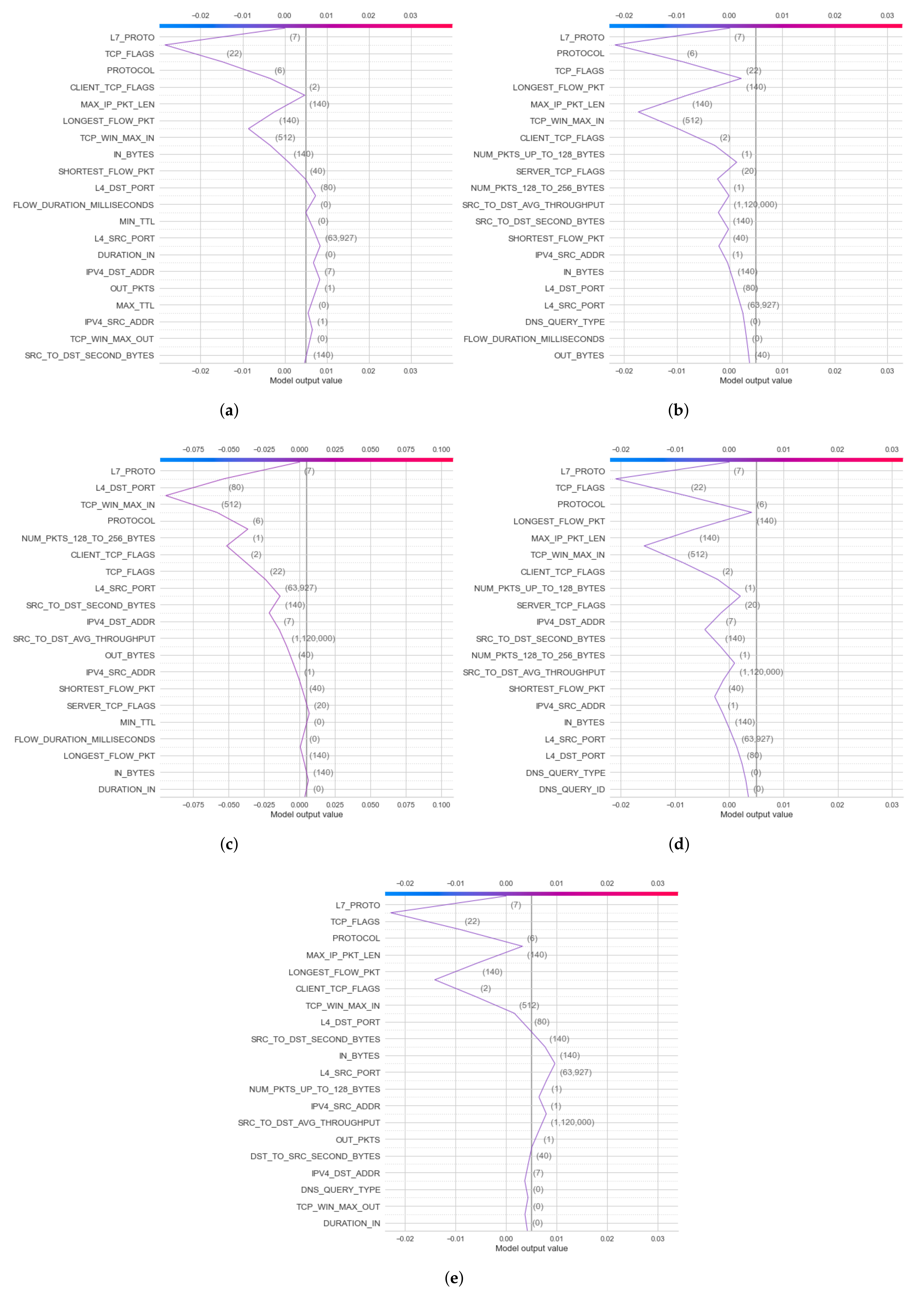 Sensors 22 01154 g015 550