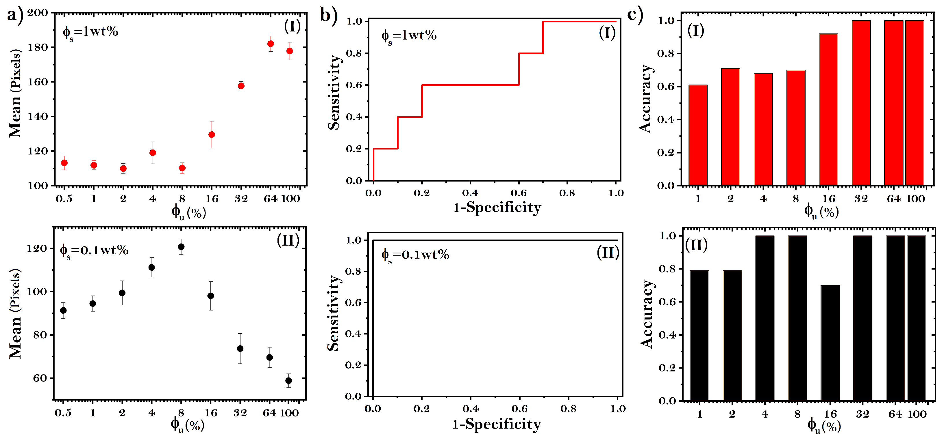Sensors 22 01156 g005