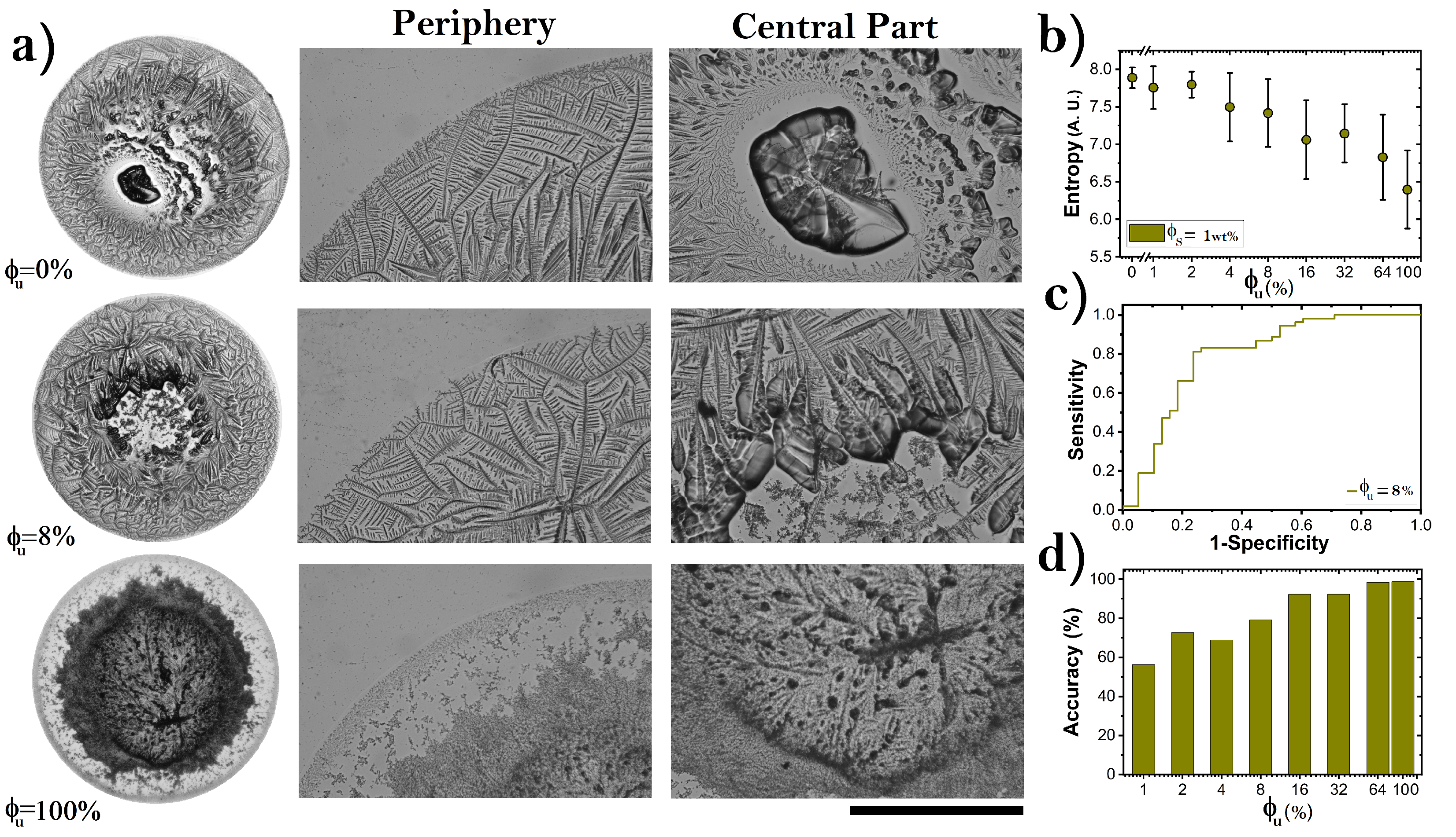 Sensors 22 01156 g006