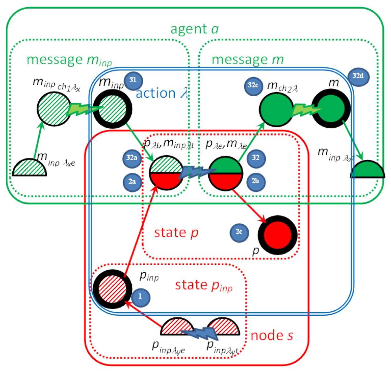 Sensors 22 01157 g003