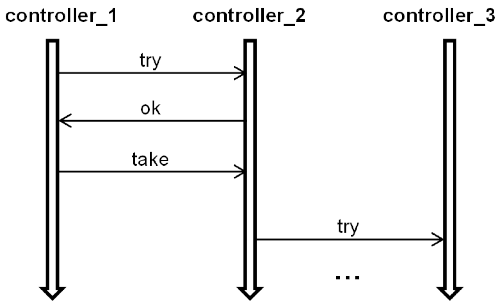 Sensors 22 01157 g011
