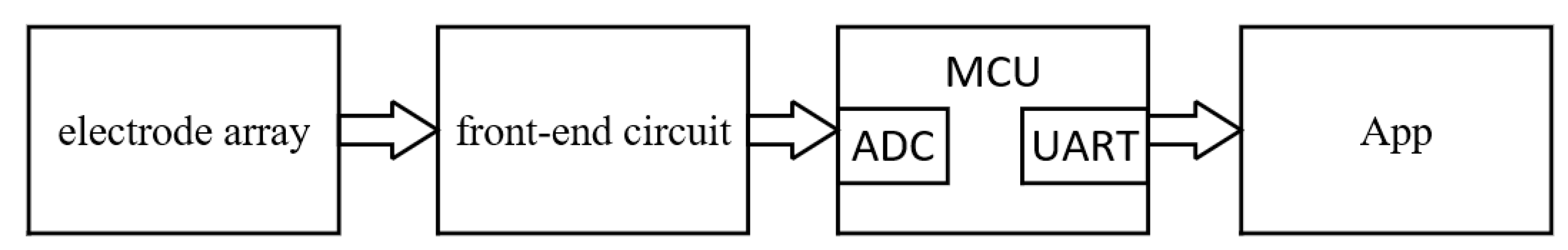 Sensors 22 01158 g001 550
