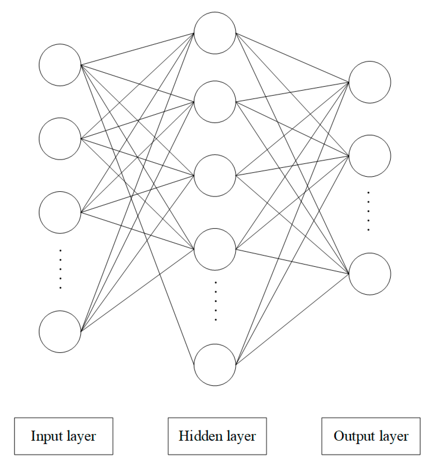 Sensors 22 01158 g007 550