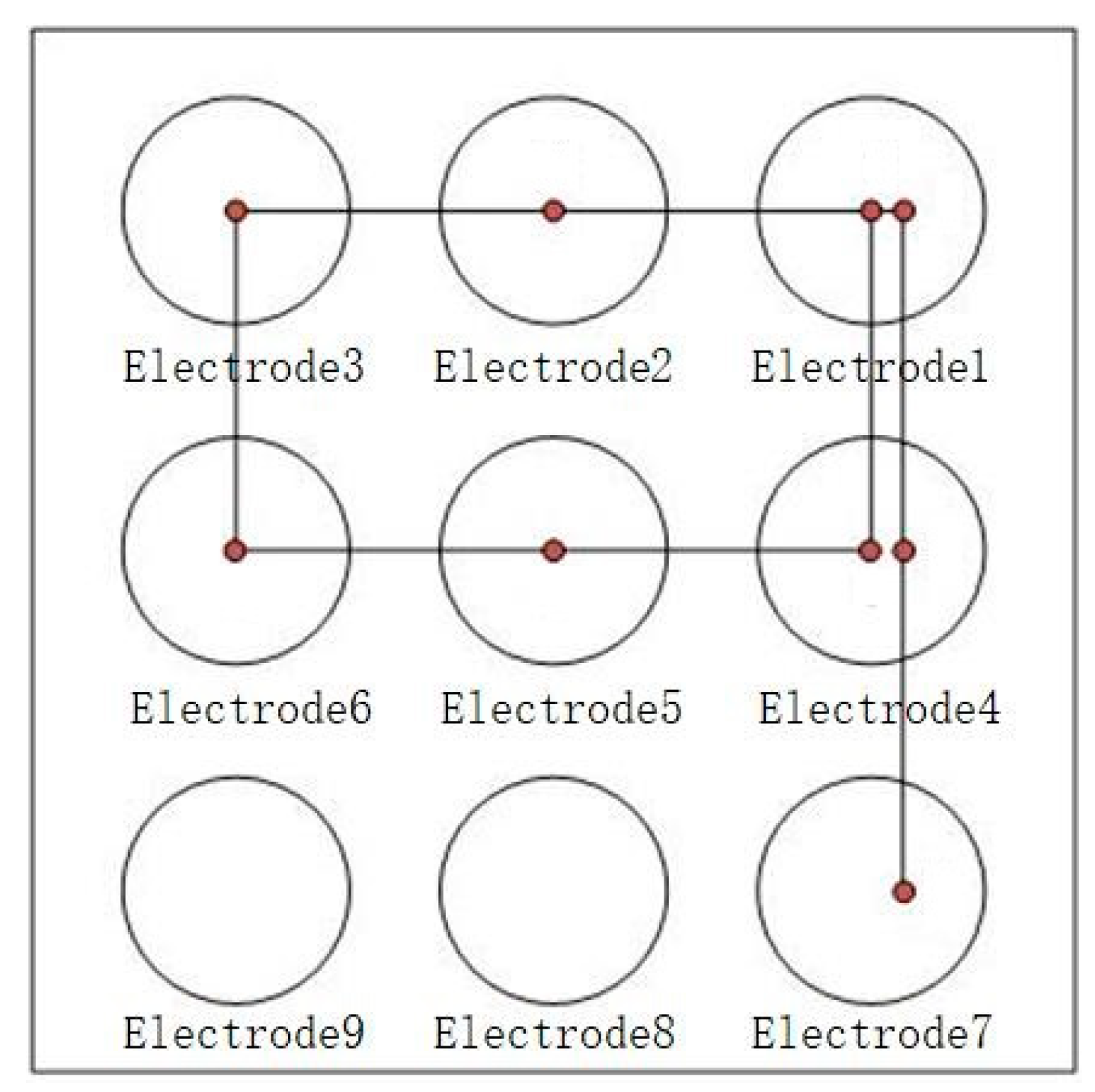 Sensors 22 01158 g008 550