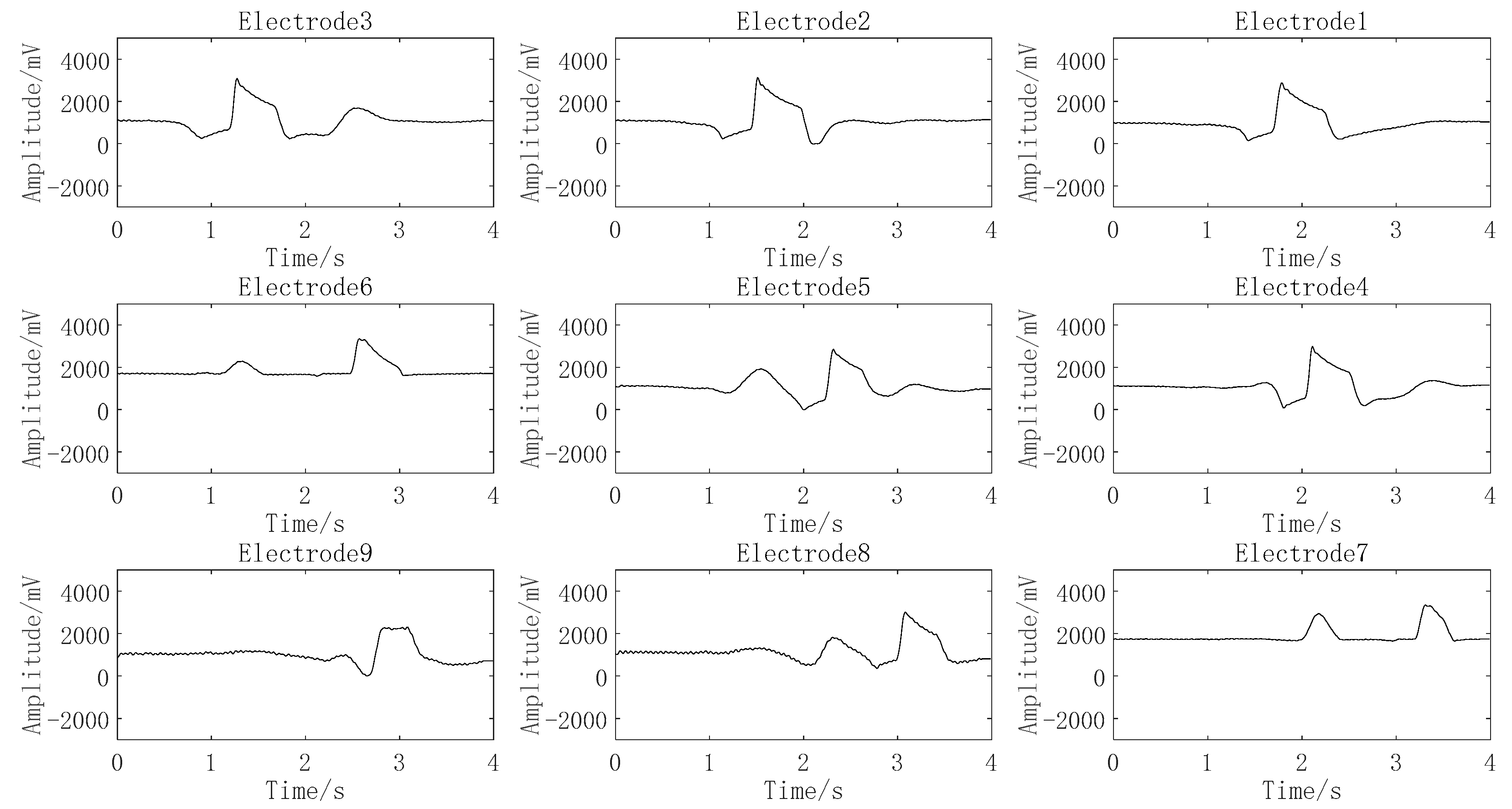 Sensors 22 01158 g010 550