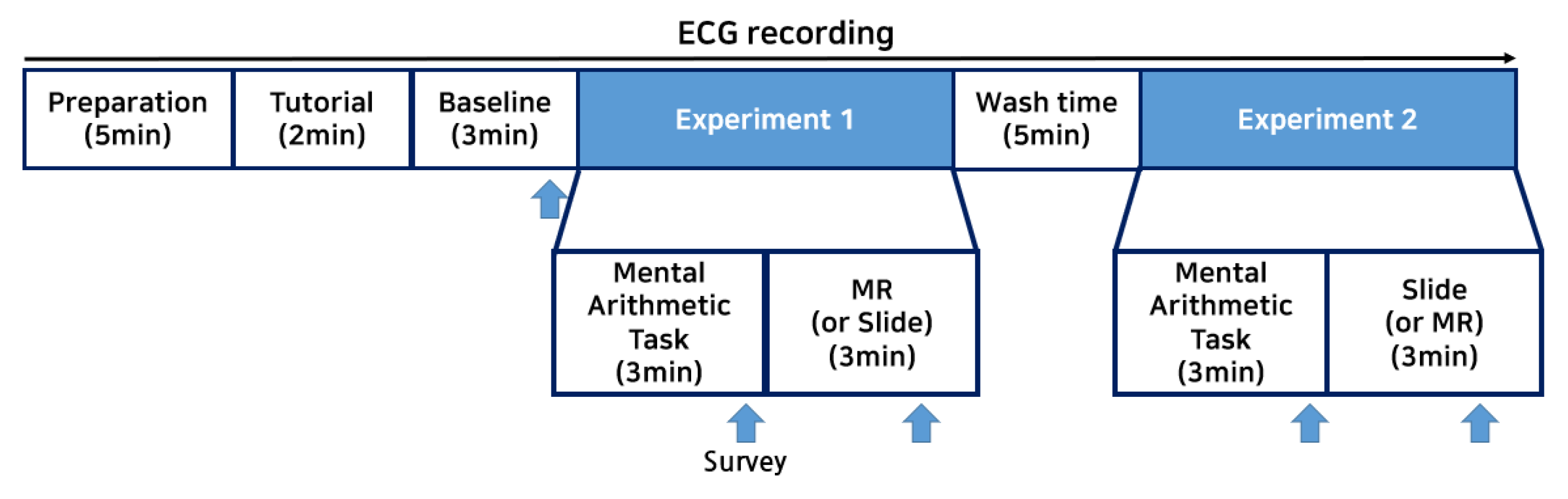 Sensors 22 01159 g005 550