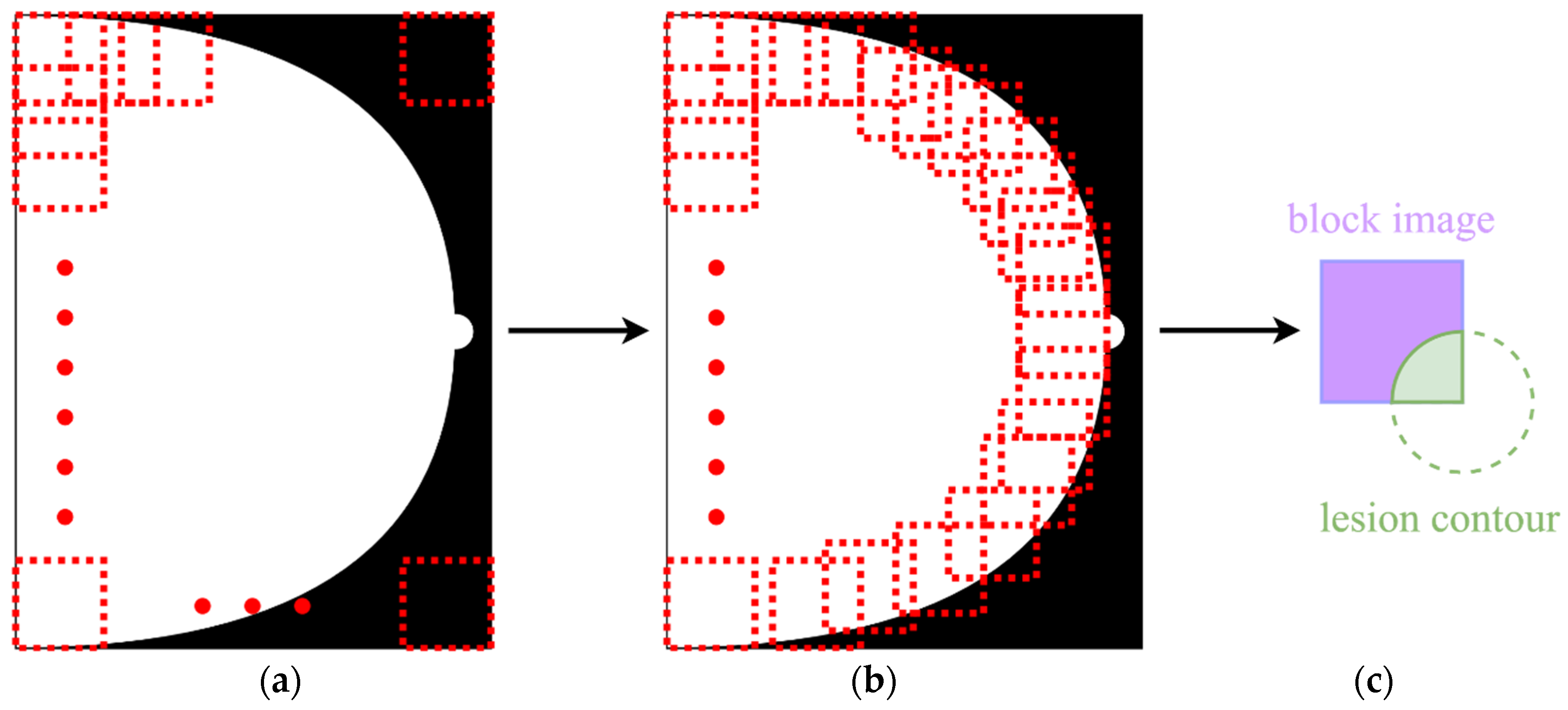 Sensors 22 01160 g004 550