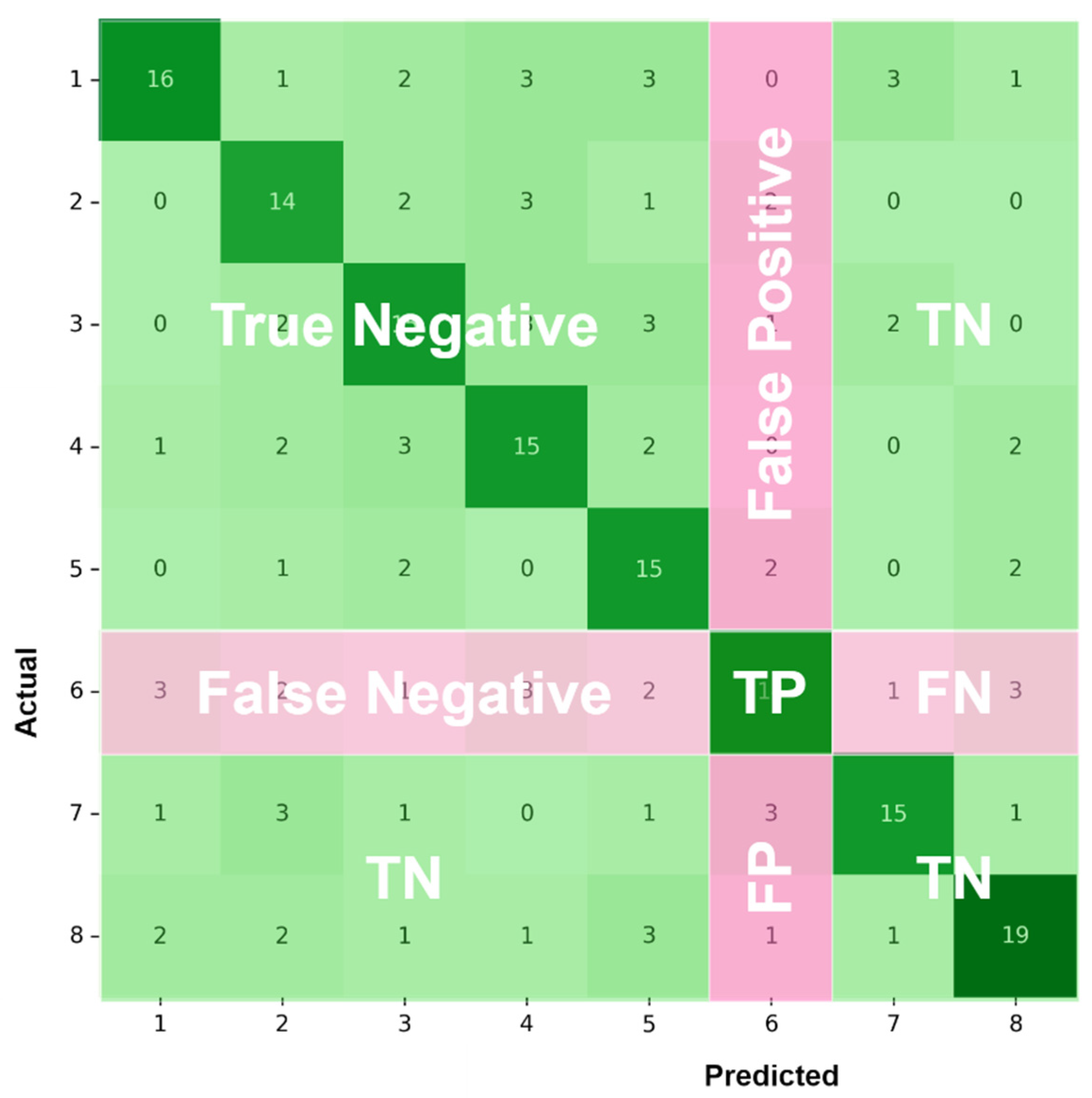 Sensors 22 01160 g008 550