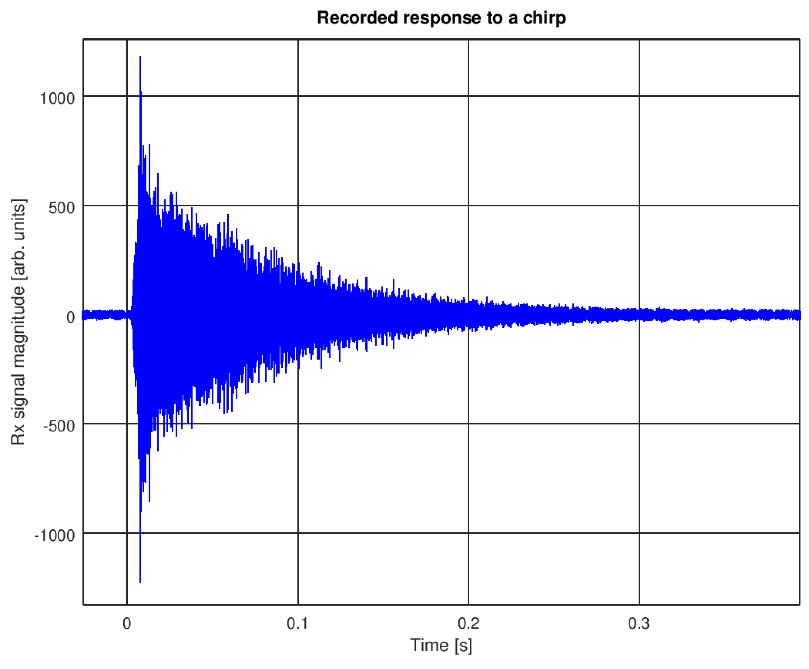 Sensors 22 01162 g002 550