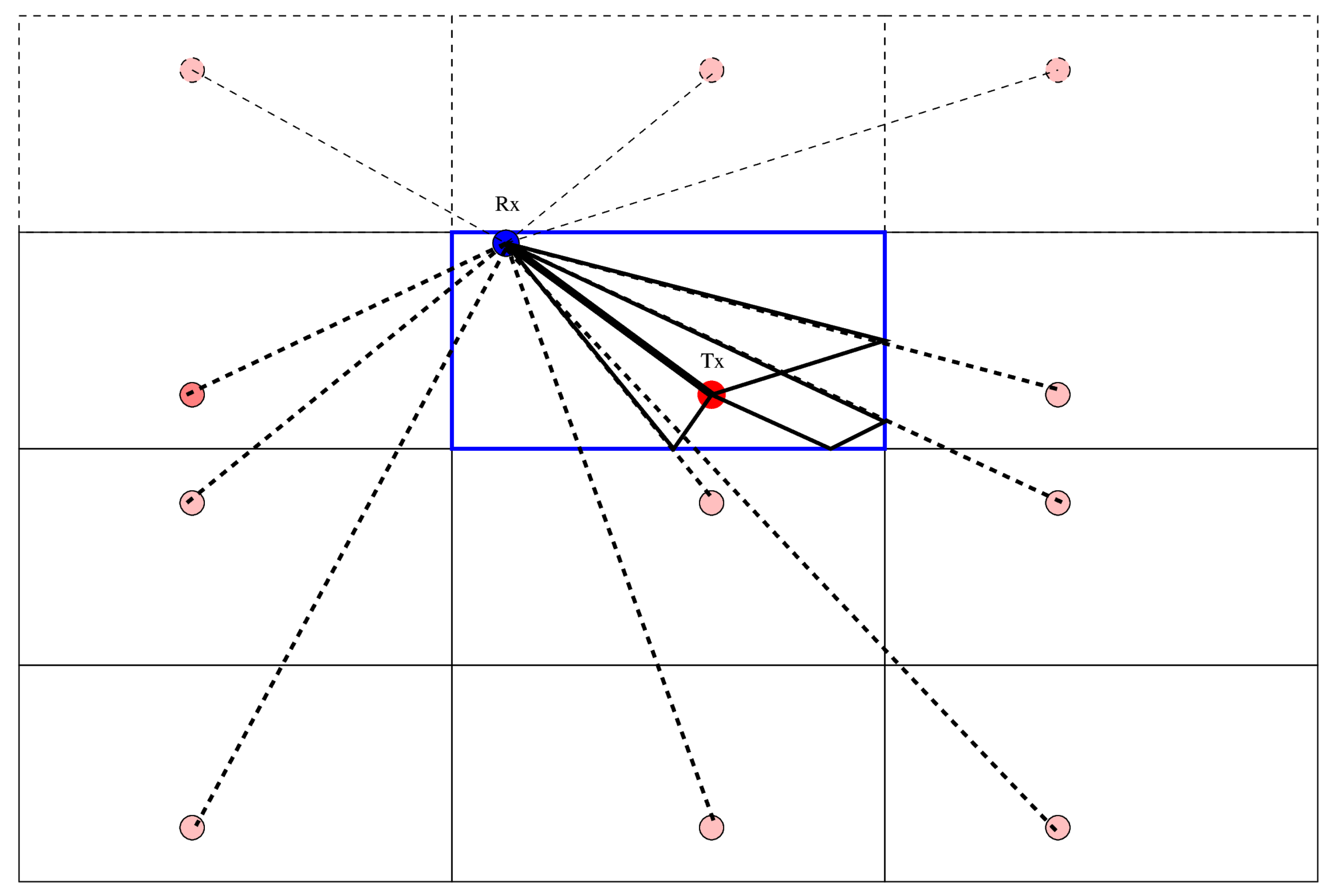 Sensors 22 01162 g003 550