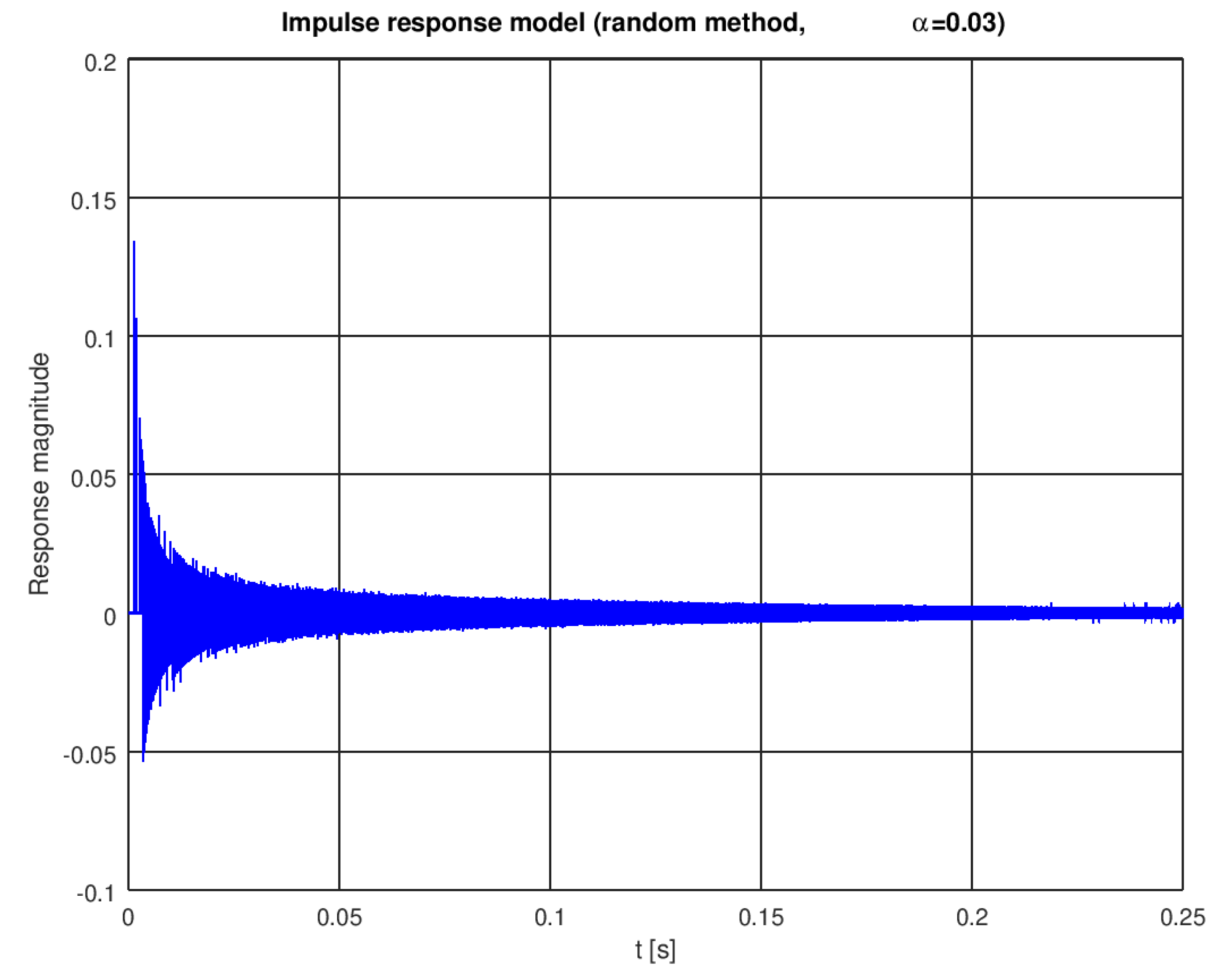Sensors 22 01162 g004 550