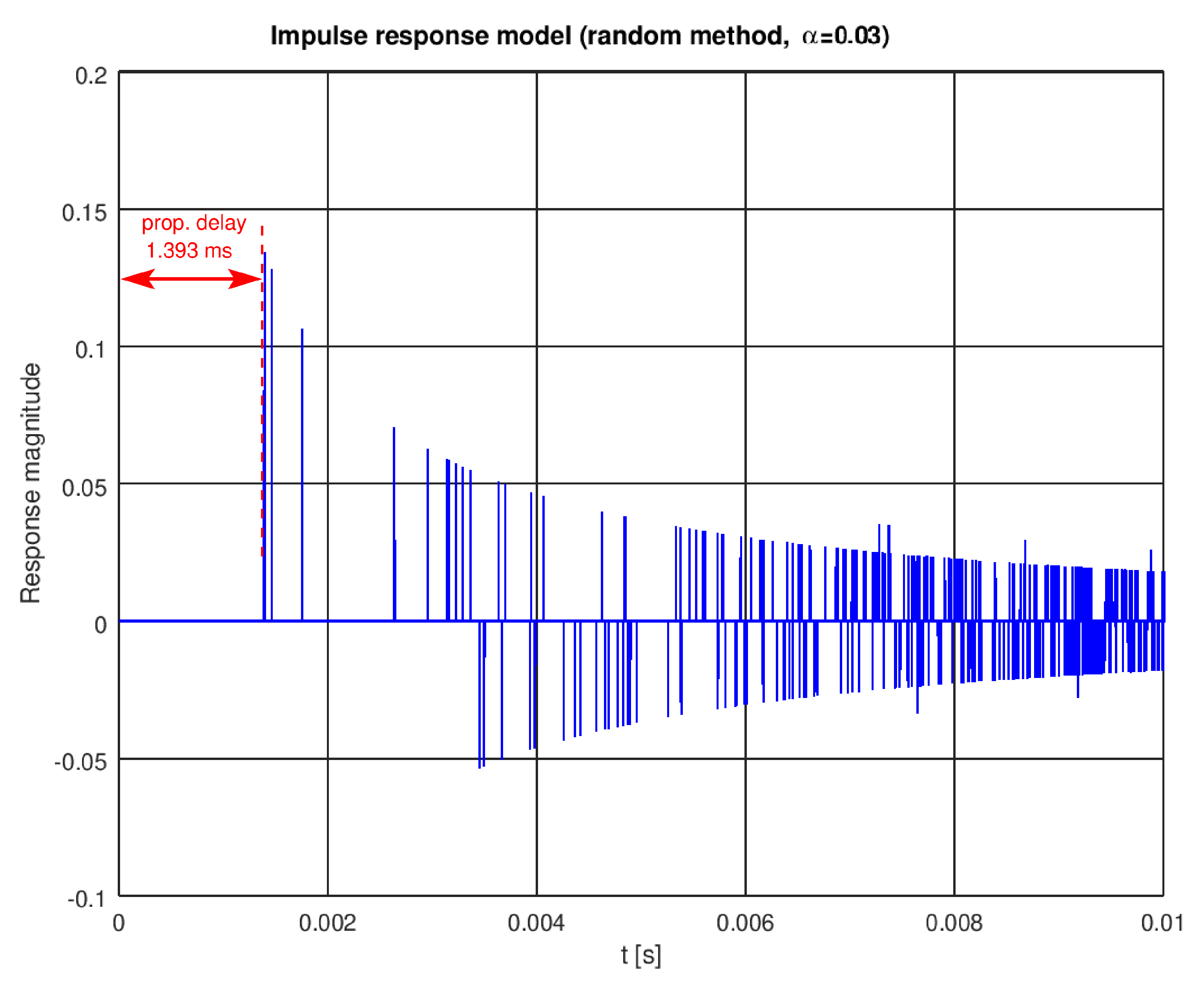 Sensors 22 01162 g005 550