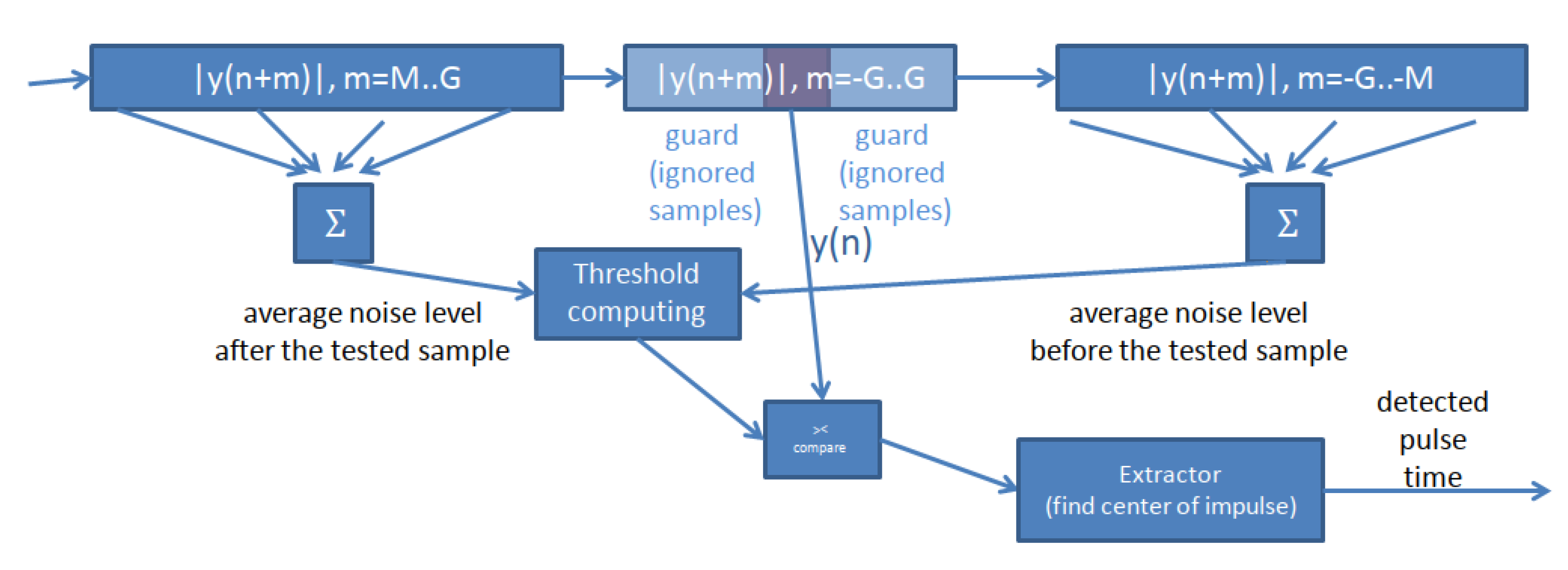 Sensors 22 01162 g007 550