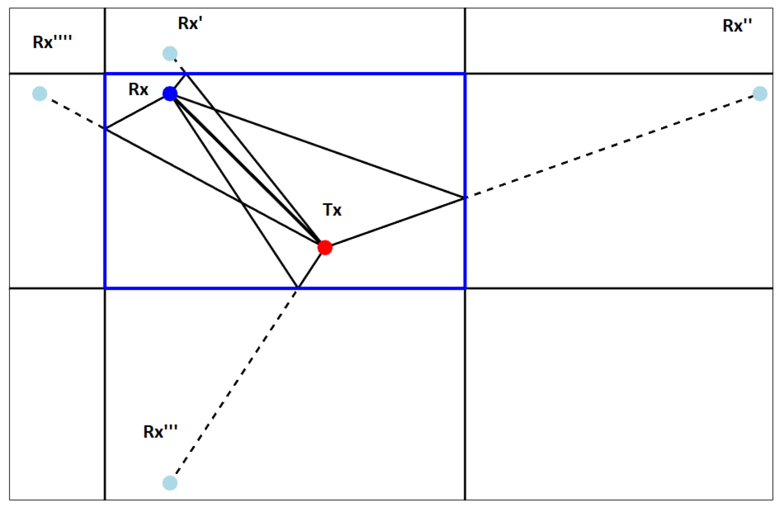 Sensors 22 01162 g011 550