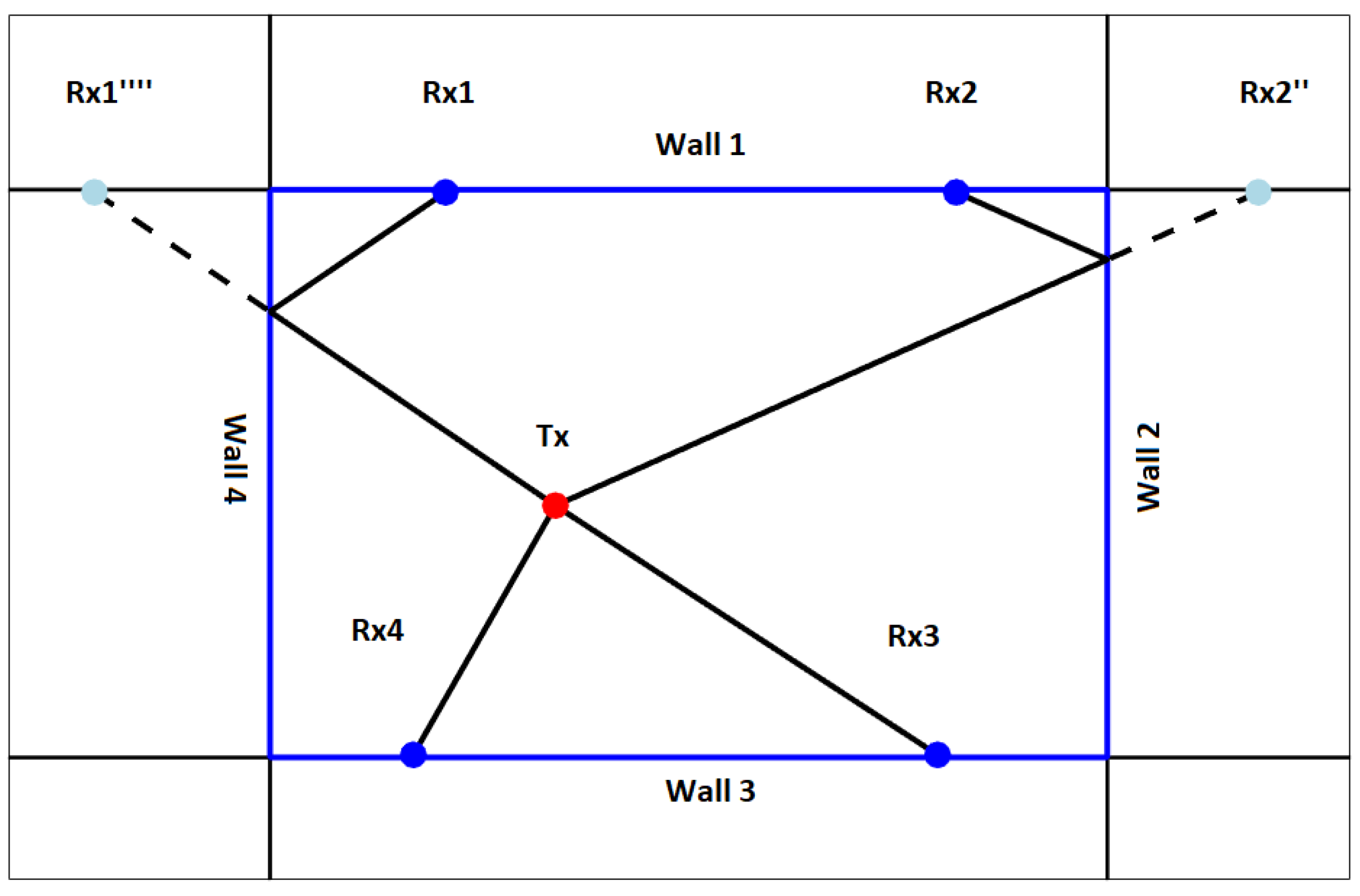 Sensors 22 01162 g012 550