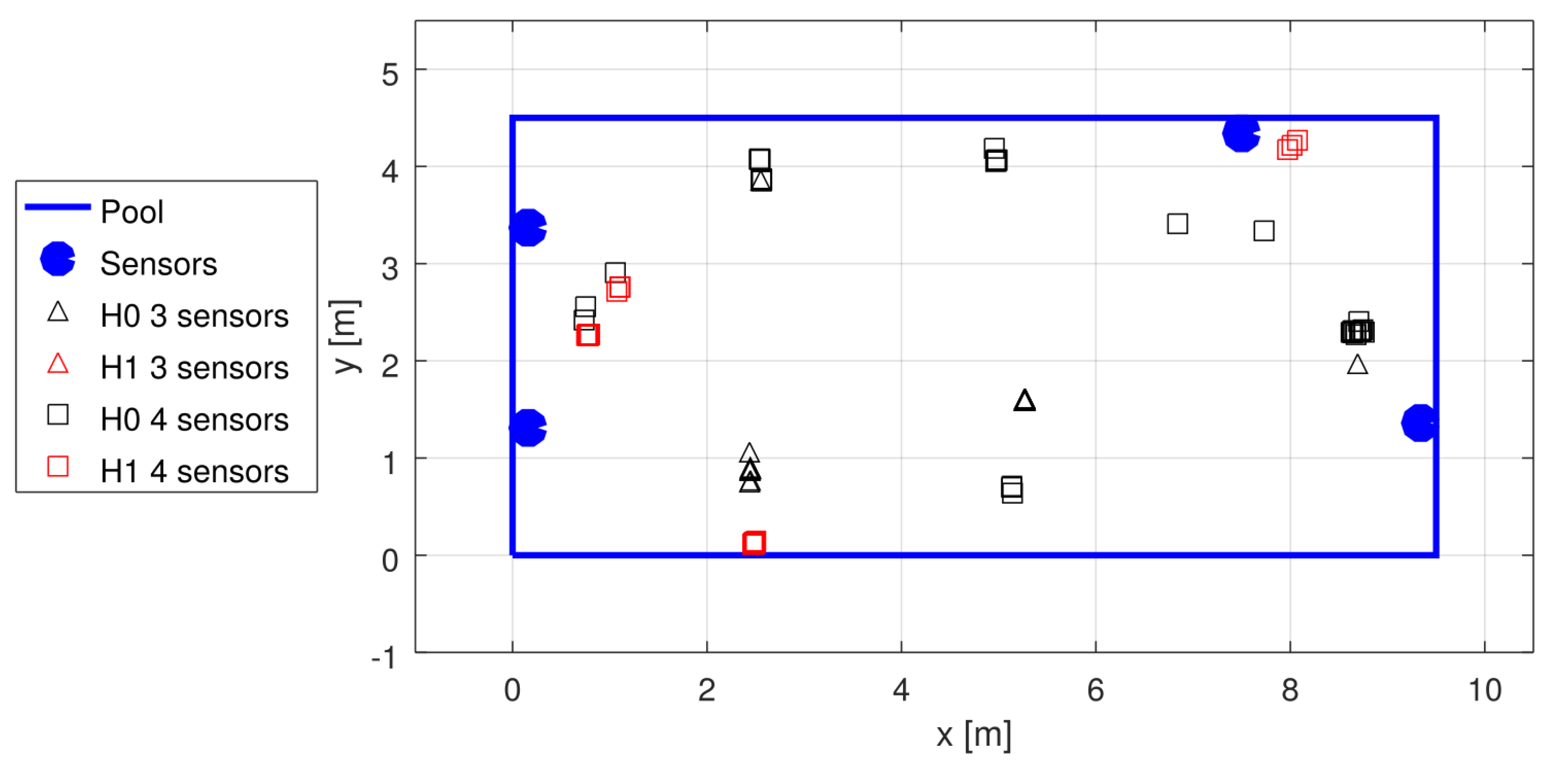 Sensors 22 01162 g014 550