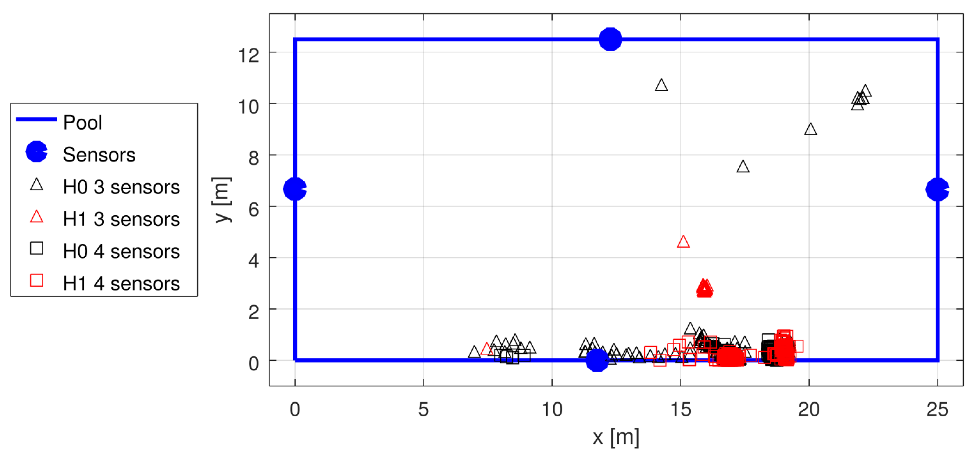 Sensors 22 01162 g015 550