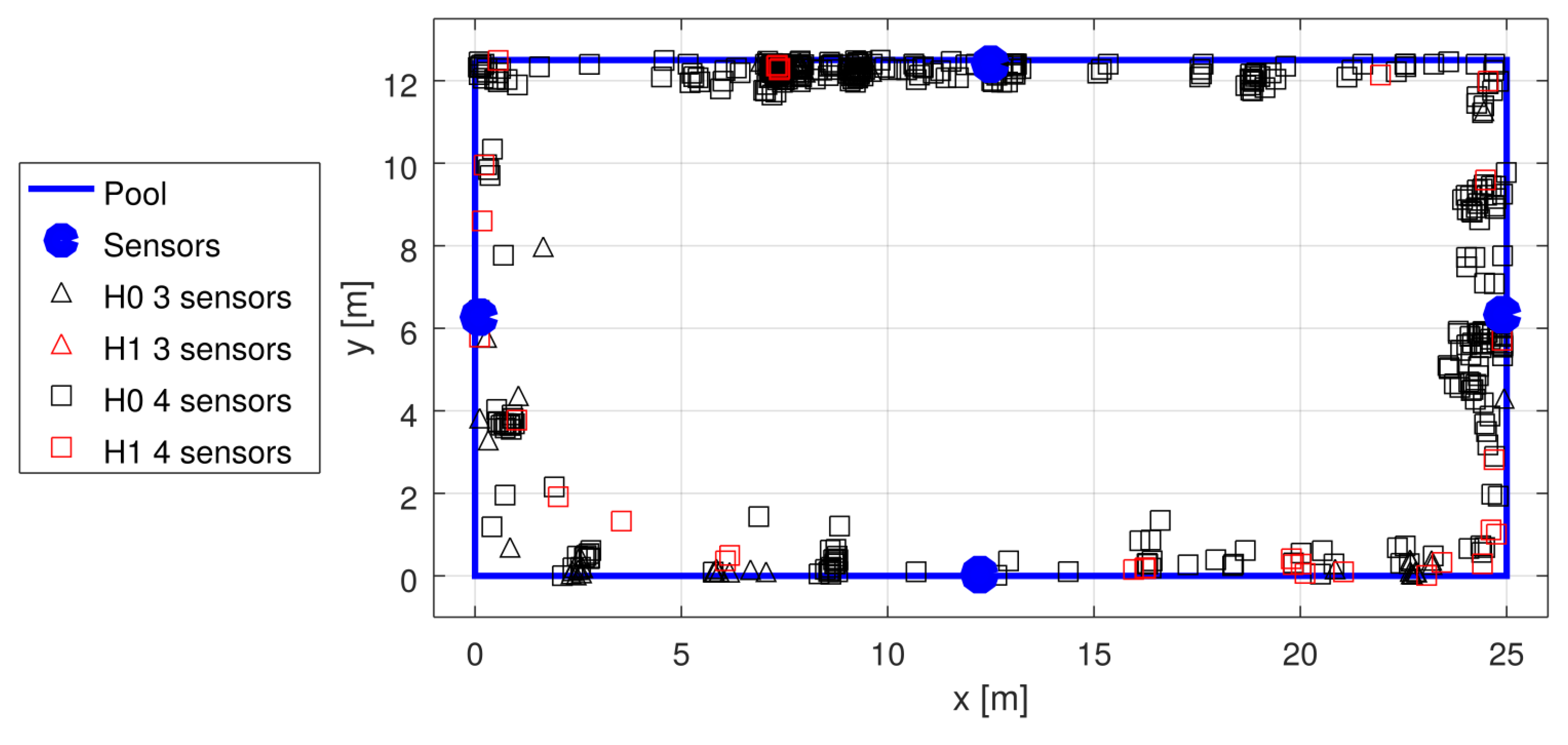 Sensors 22 01162 g016 550