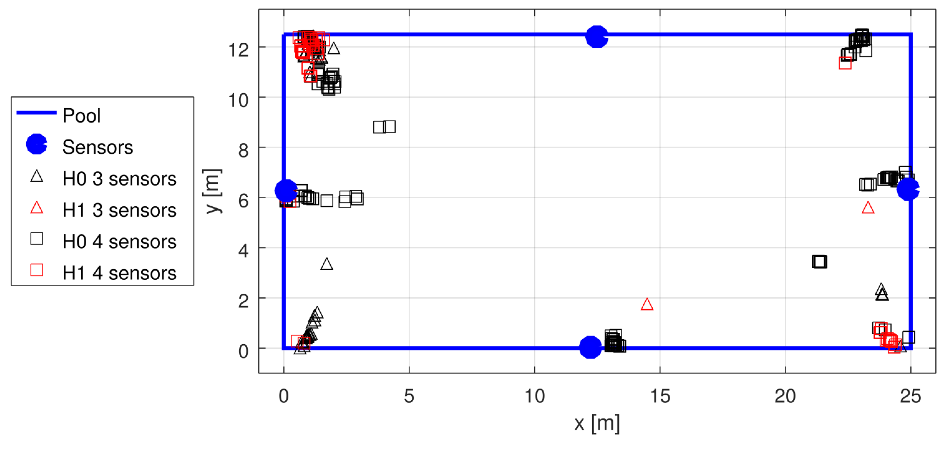 Sensors 22 01162 g017 550