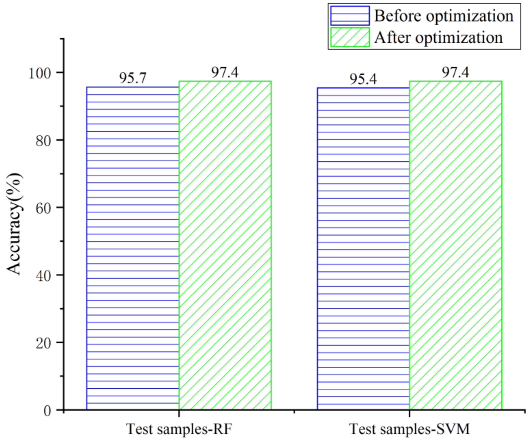 Sensors 22 01163 g005 550