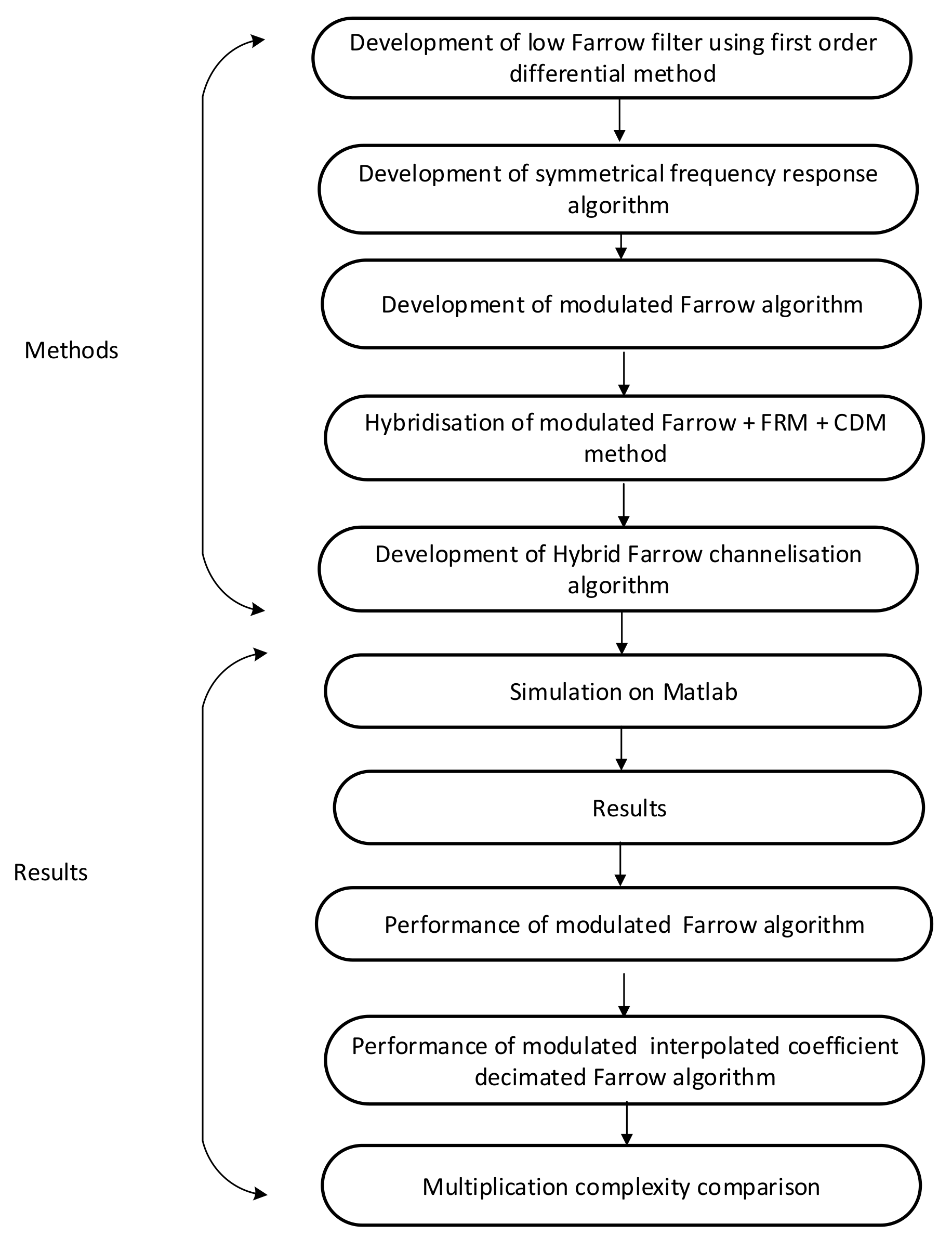 Sensors | Free Full-Text | Low-Complexity Filter for Software-Defined ...