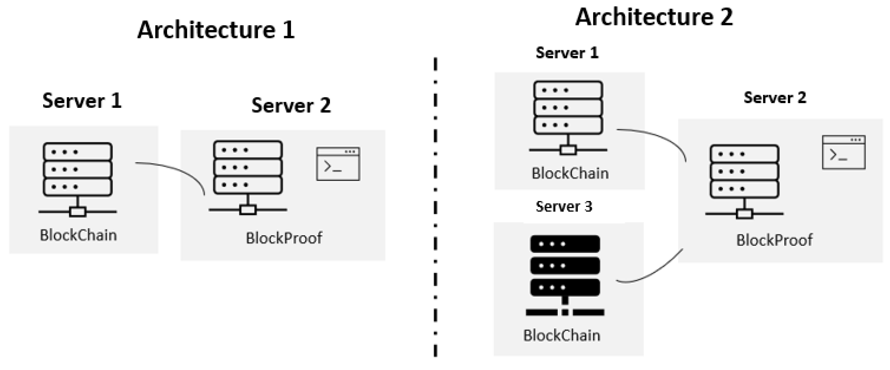Sensors 22 01165 g007 550