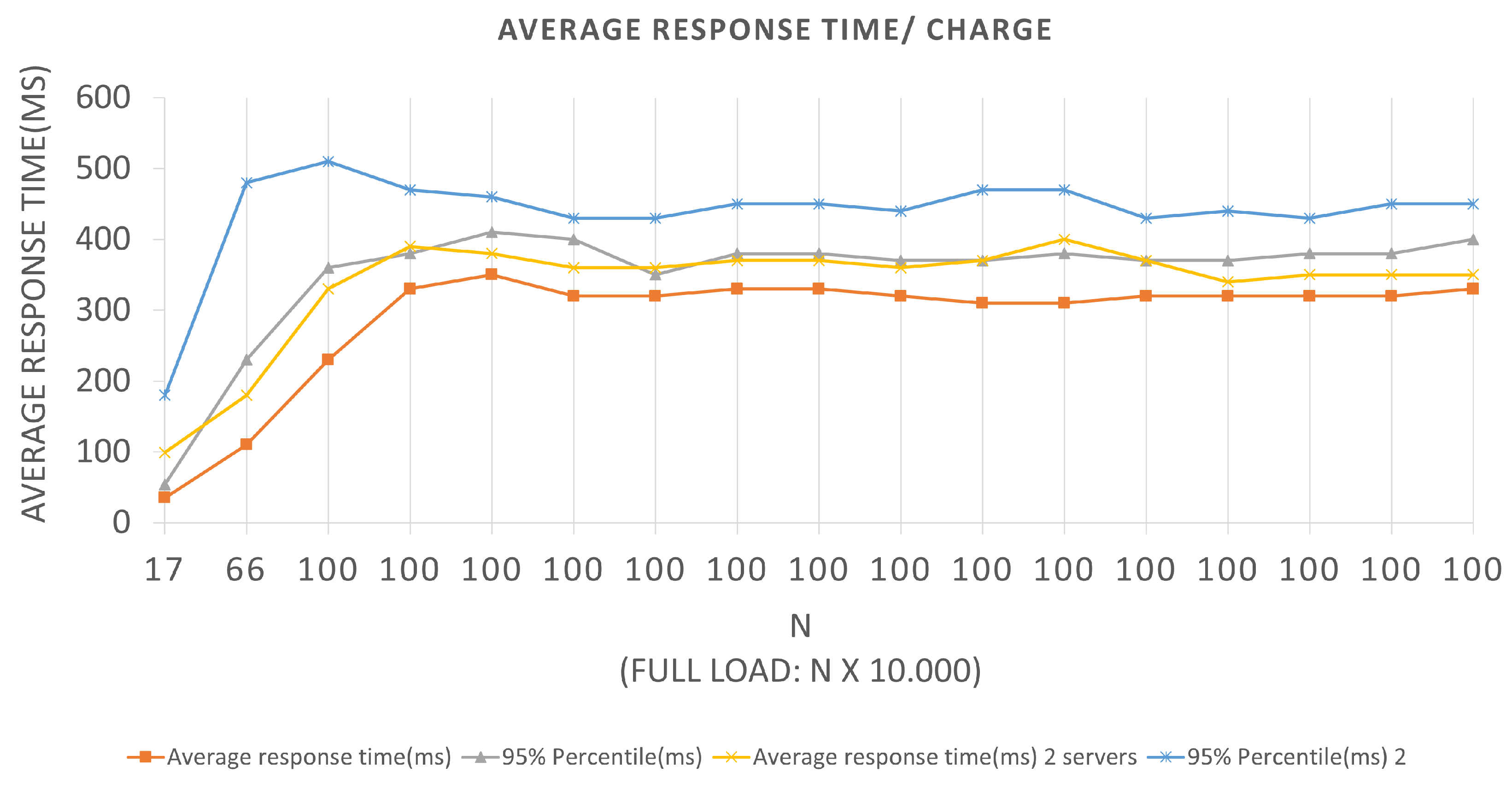Sensors 22 01165 g009 550