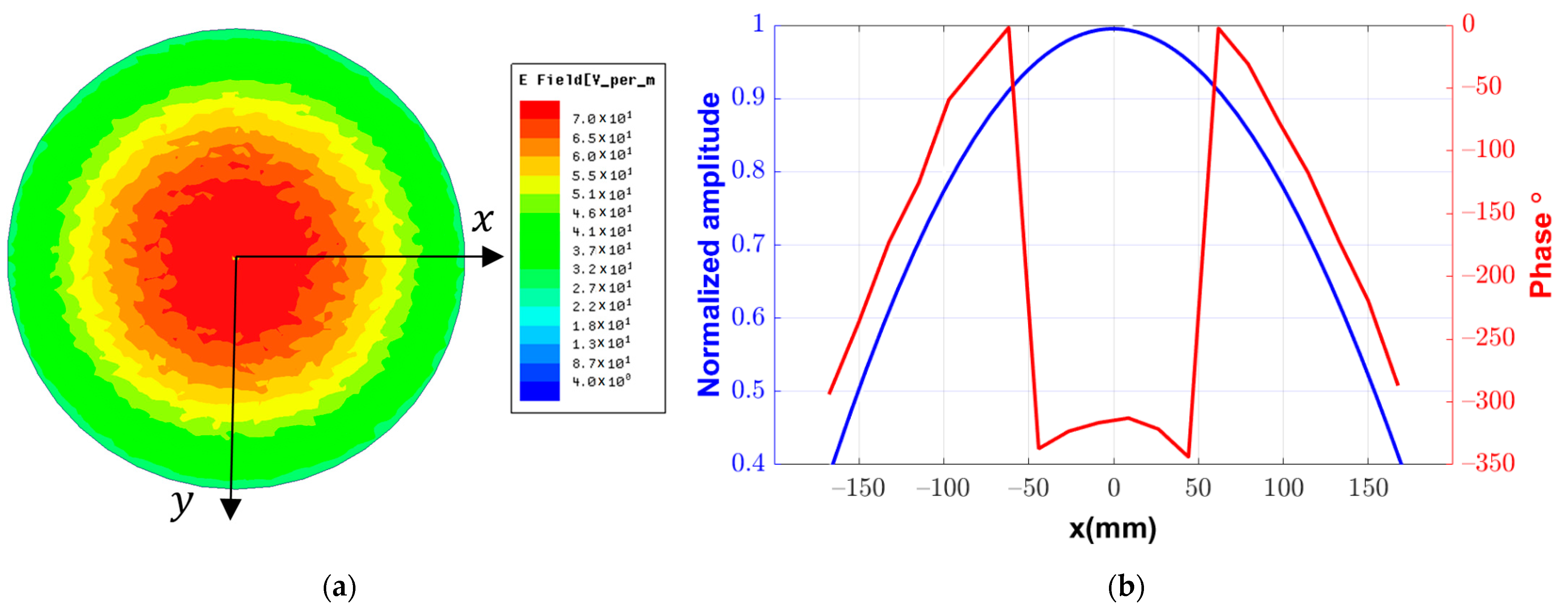 Sensors 22 01166 g003 550