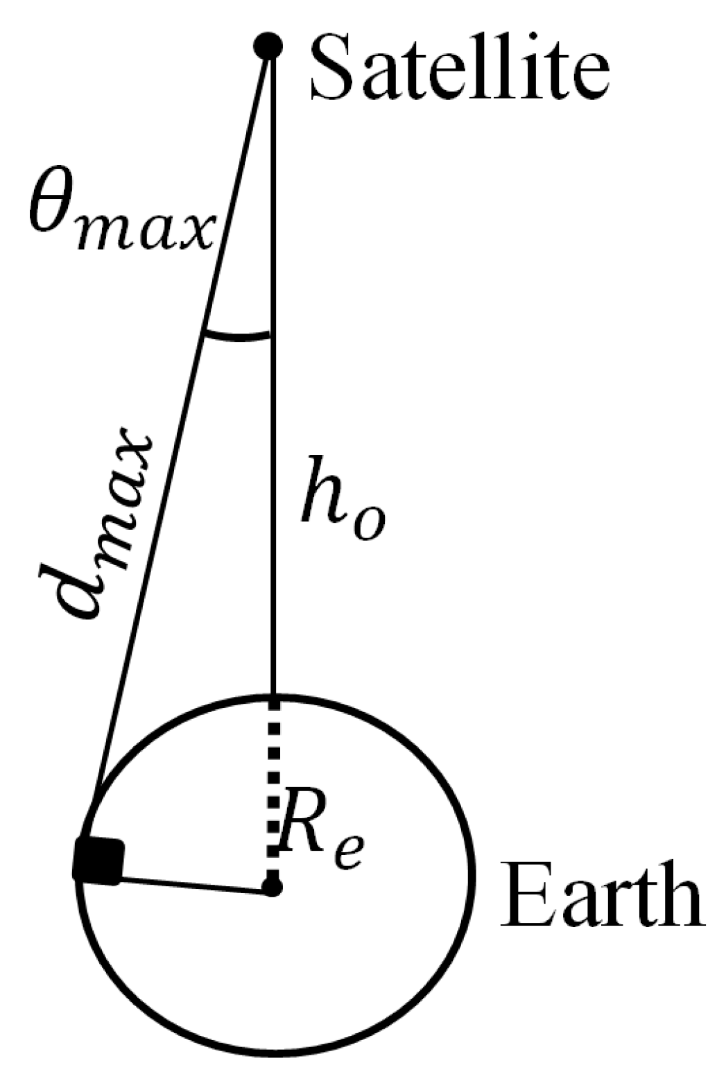 Sensors 22 01166 g005 550