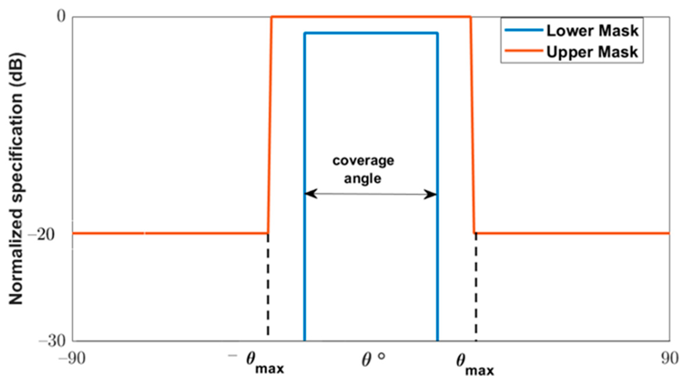 Sensors 22 01166 g006 550